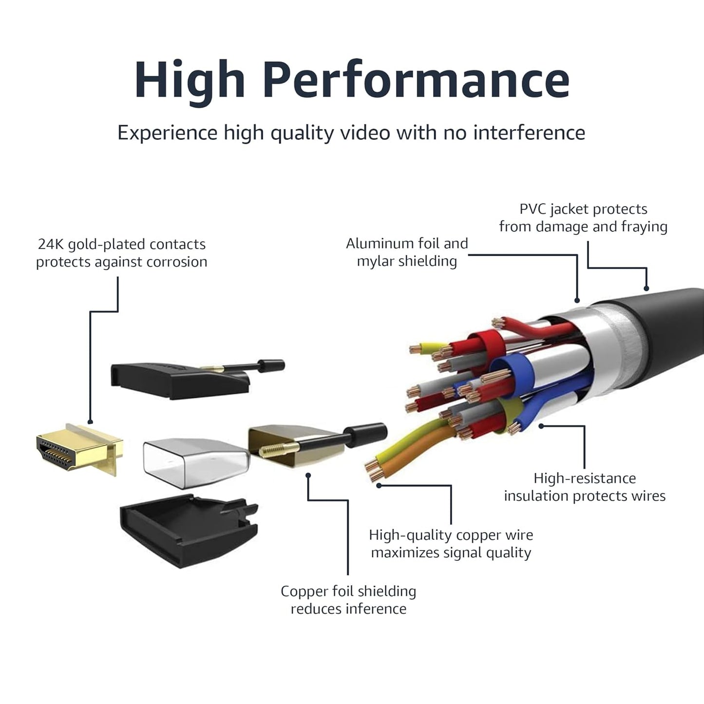 2.0 25ft, 4K@60Hz, 18Gbps, 2160p, 48 TV/PS5/Xbox/Roku/Blu-ray, Amazon Basics Nylon-Braided HDMI Cable, bit, Compatible