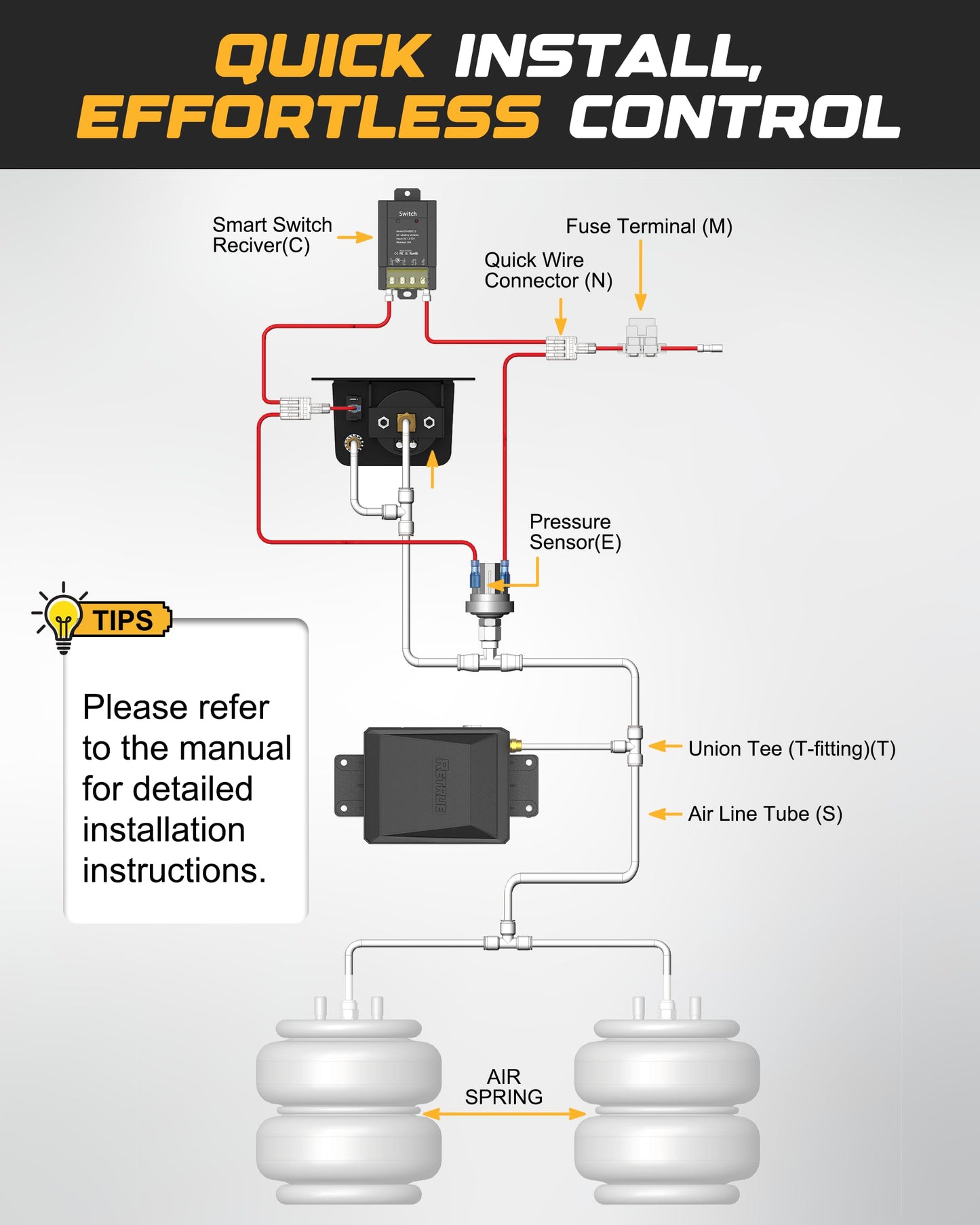 RETRUE Onboard Air Compressor System for Truck Airbag Suspension with Wireless Remote - Universal Air Bag Compressor kit for F150, F250, F350, Chevrolet Silverado, GMC Sierra and More Air bags Kit