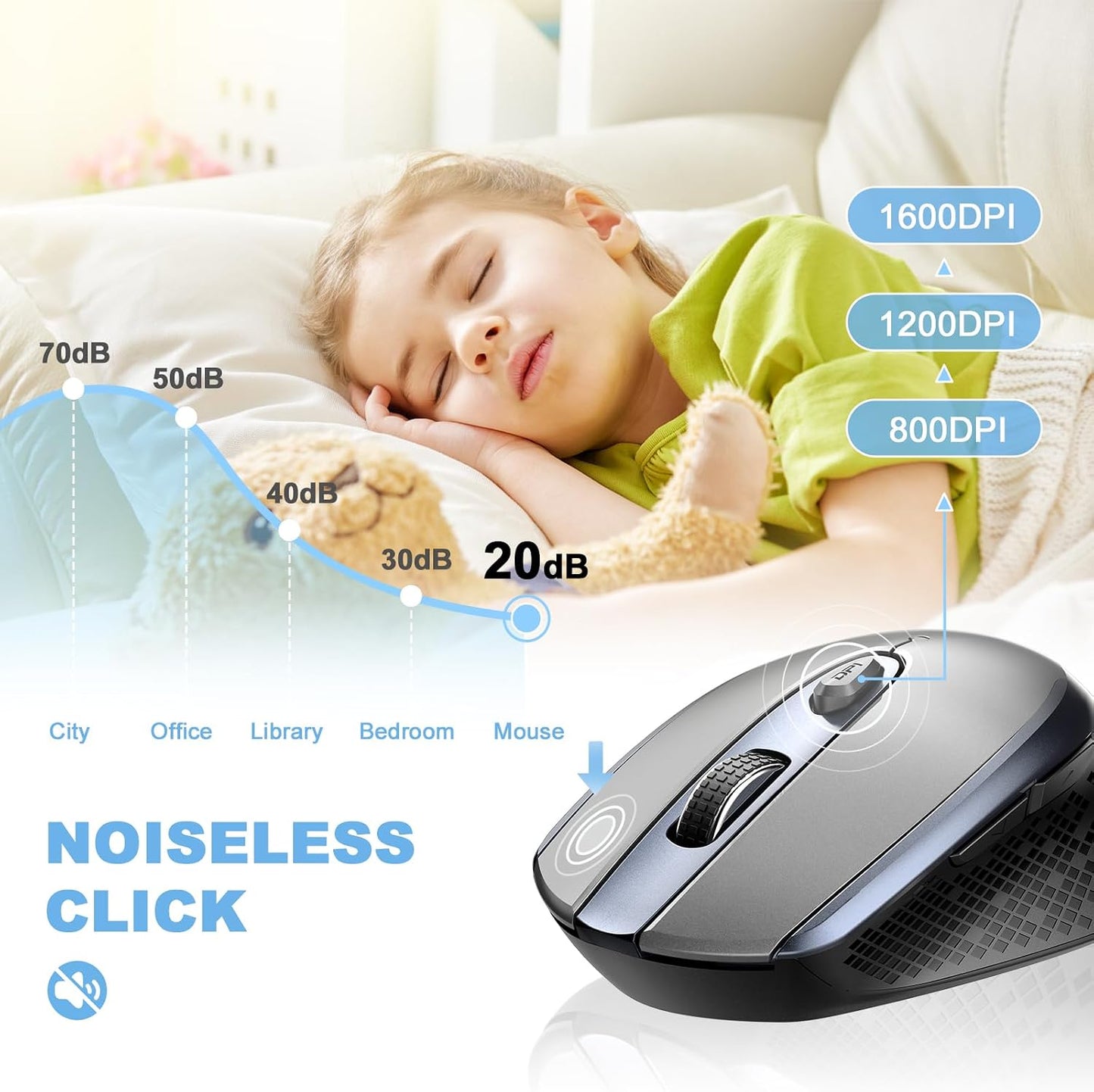 cimetech 2.4G 3 Wireless Mouse, Silent Computer Mice Cordless with Adjustable DPI,Ergonomic Mouse for Laptops
