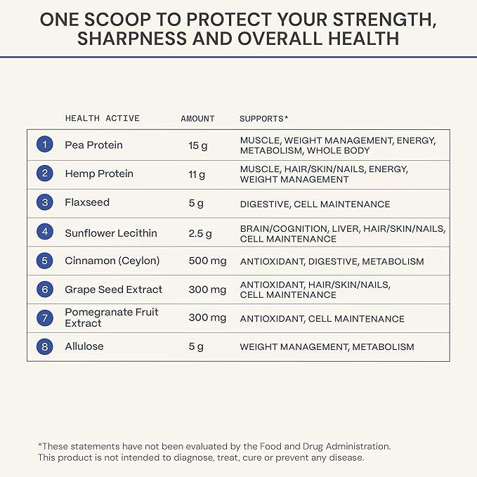 Blueprint Bryan Johnson Chocolate Protein Powder ??Vegan Plant-Based Supplement with Cocoa Powder ??Clean Ingredients ??26g Protein per Serving ??Non-GMO ??30 Servings