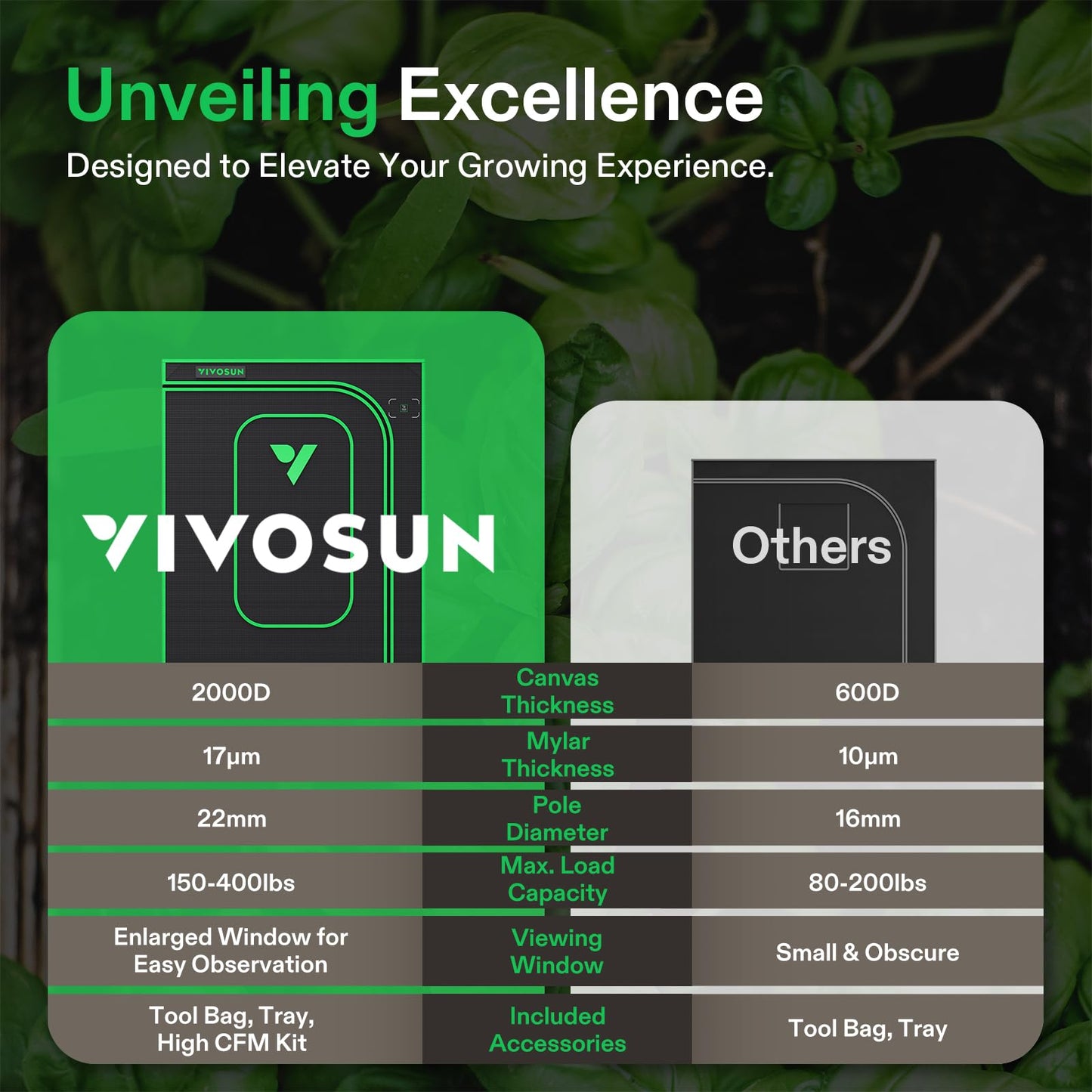VIVOSUN P336 36"×36"×72" PRO Grow Tent, with Thick 1 inch Poles, Strengthened High Reflective Mylar Oxford Fabric, Extra Hanging Bars & High CFM Kit for Hydroponics Indoor Plant for AeroLight A200SE