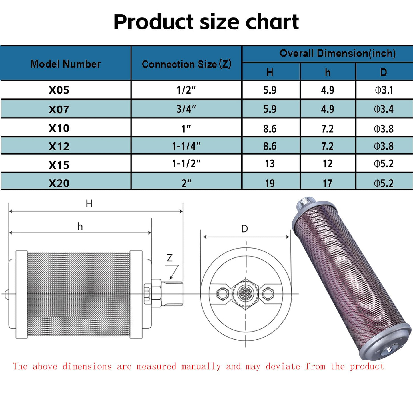 XY-20 Air Compressor Muffler 2" NPT Air Exhaust Muffler Silencer for Compressor Dryer Compressed Air Equipment and Systems, Single Chamber 145 PSI, Replacement Part
