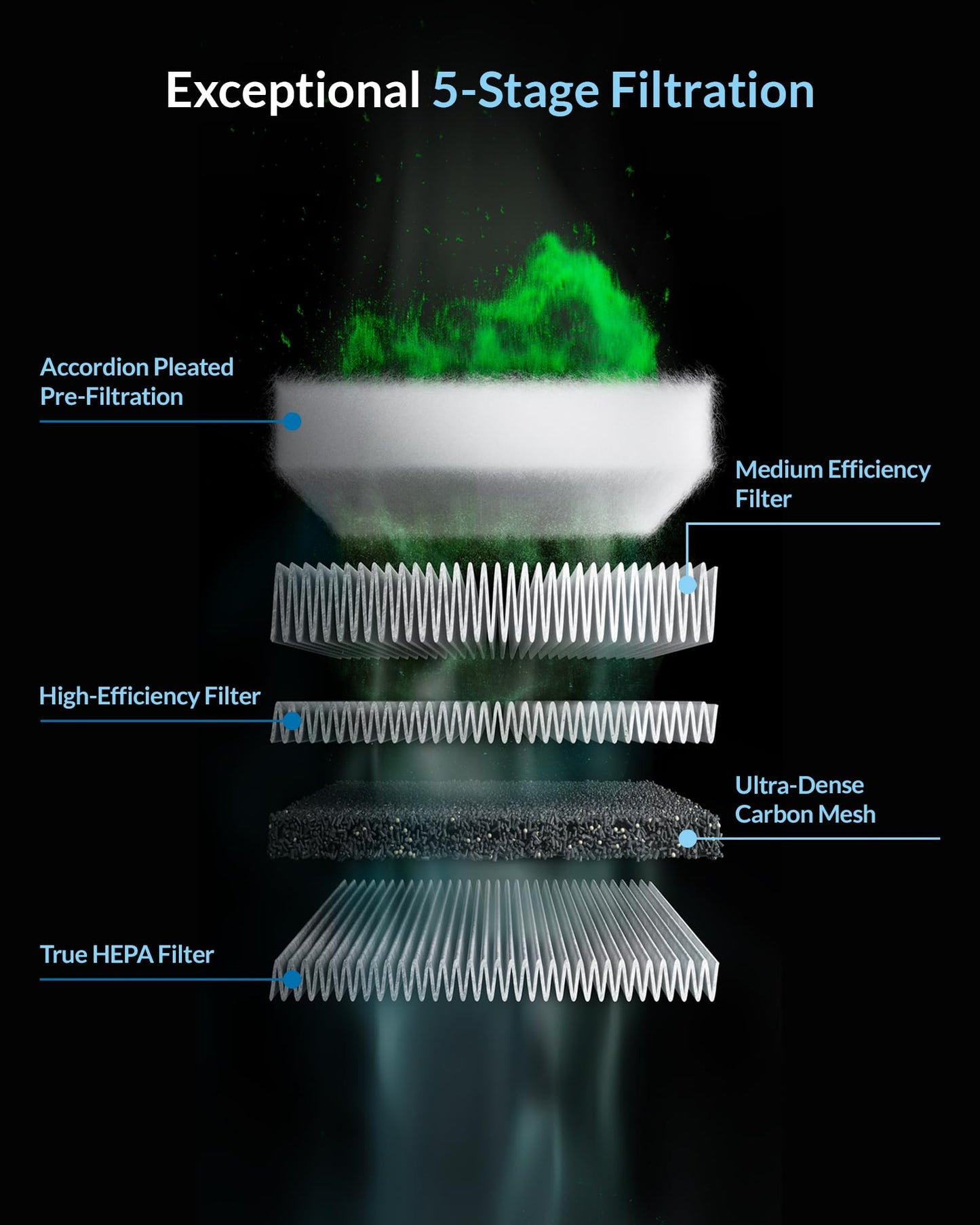WECREAT Vision Pro 45W Laser Engraver and Cutter with 2W Switchable Laser Module, 137" Conveyor Feeder, AirGuard Ultra Fume Extractor, Laser Cutter Cuts 1", Laser Engraving Machine for Wood Metal