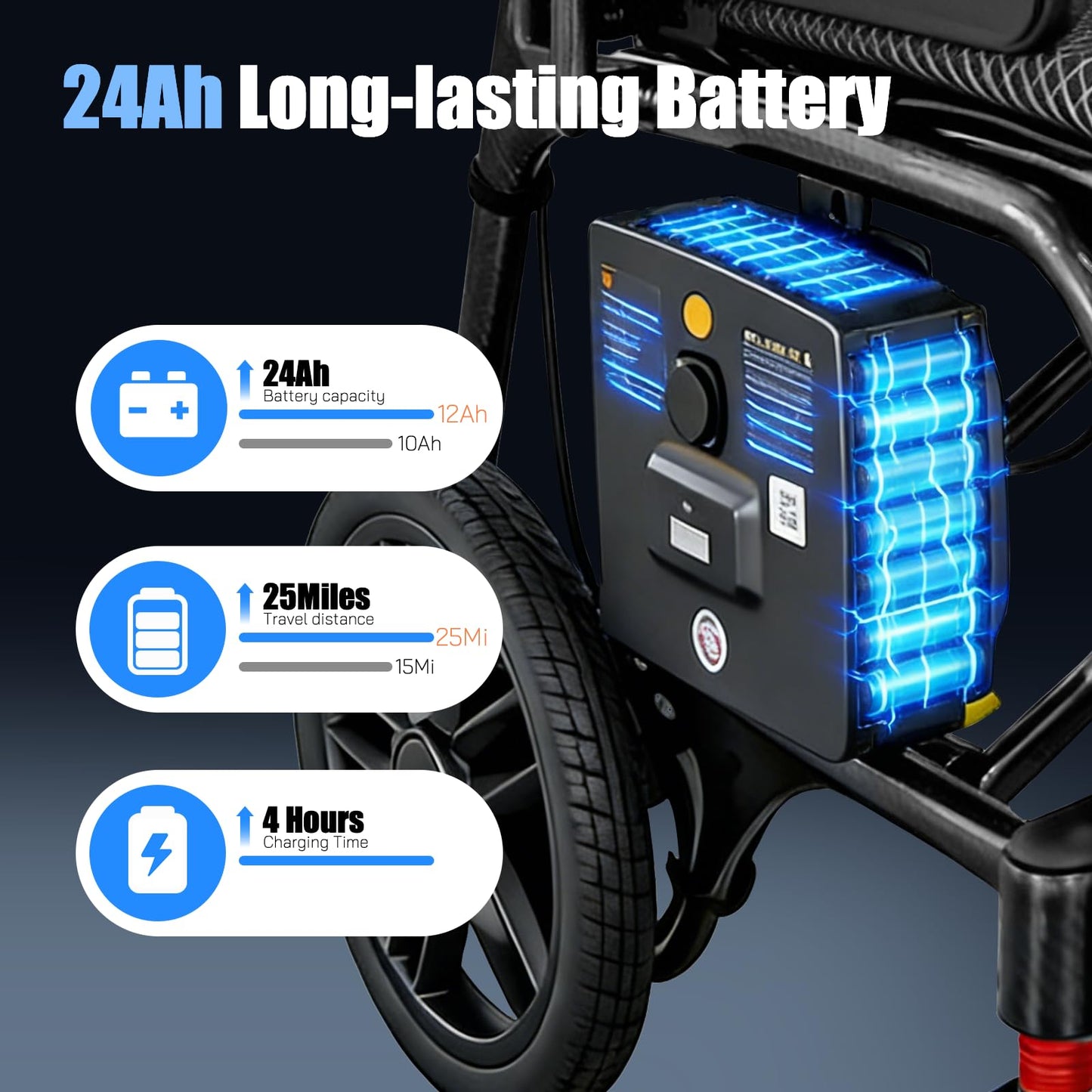 SOFTFISH 26 LBS Carbon Fiber Electric Wheelchair for Adults-25 Miles Long Range, Power Motorized Wheelchair, Lightweight Electric Wheelchair Foldable with 2 Lithium Batteries for All Terrain
