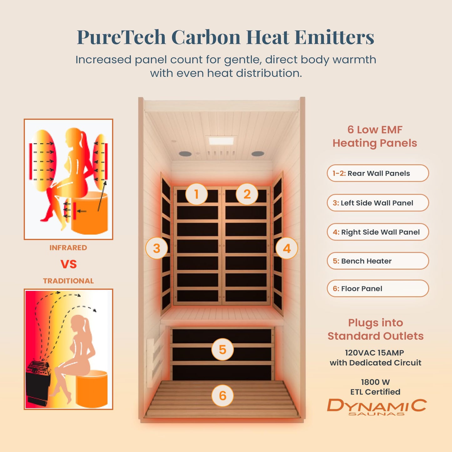 DYNAMIC SAUNAS Barcelona 1- to 2-Person Low EMF FAR Infrared Sauna with Red Light Therapy & Bluetooth Speakers | Personal Indoor Dry Heat Sauna for Home & Gym – Made from Canadian Hemlock