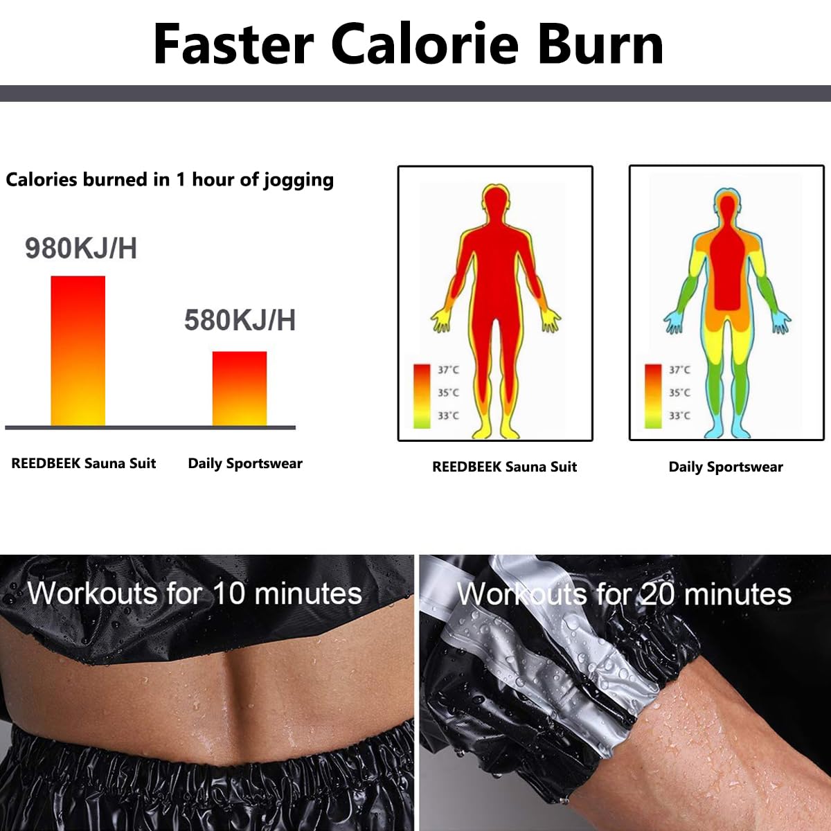 REEDBEEK Anti-Rip Sauna Suit Weight Loss Sweat Suit MMA Training Gym Jacket Pants Workout Suits for Men and Women