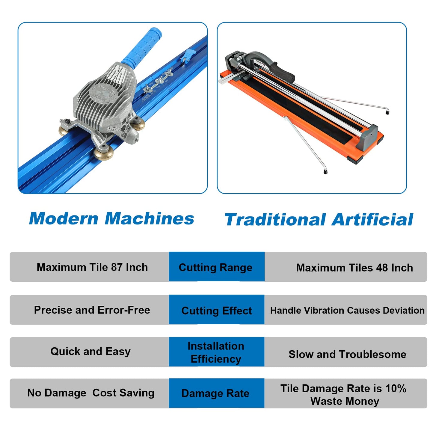 Ceramic Tile Cutter Machine YSJWAER - Manual Cutting Tool for Large Ceramic Porcelain Up to 87"