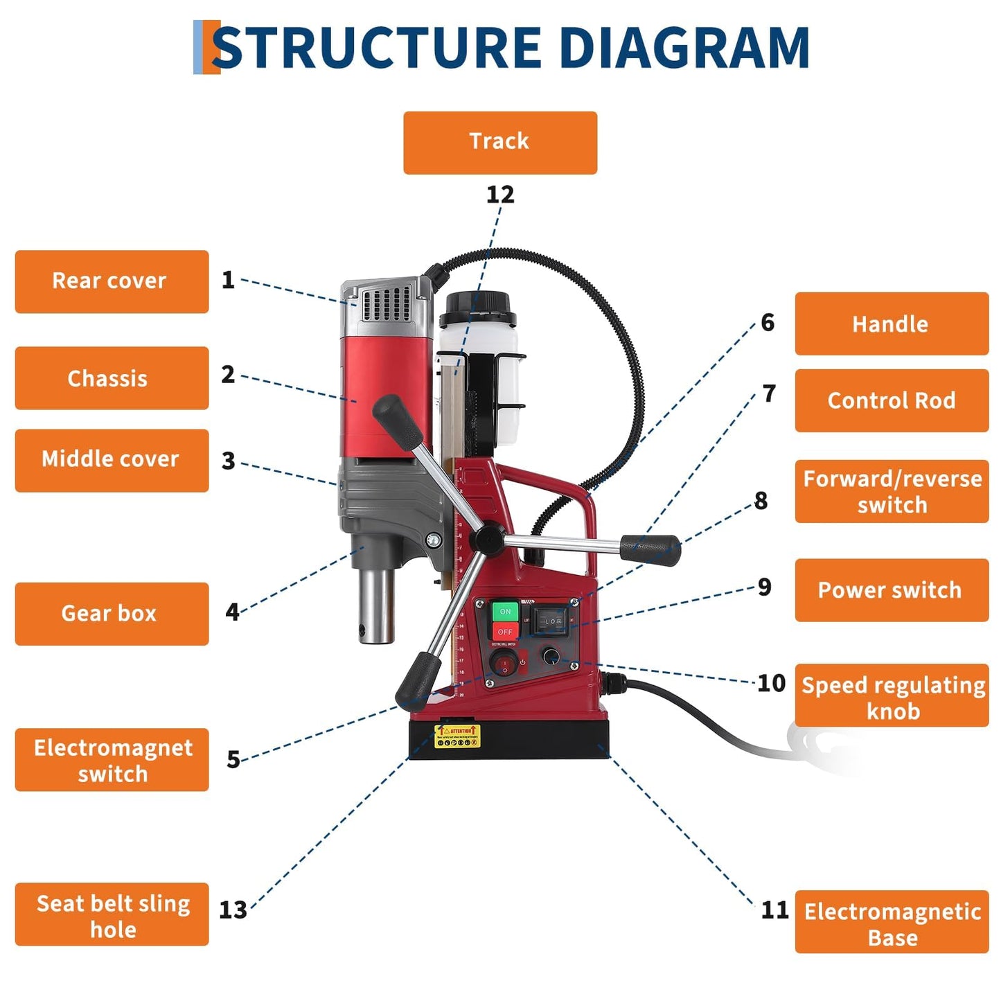 High-Torque Magnetic Drill Press, 1550W, 1.57” Capacity, 10-Speed Adjustable, 13000N Mag Base, Reverse, Twist Adapter, for Metalworking, Construction & Fabrication