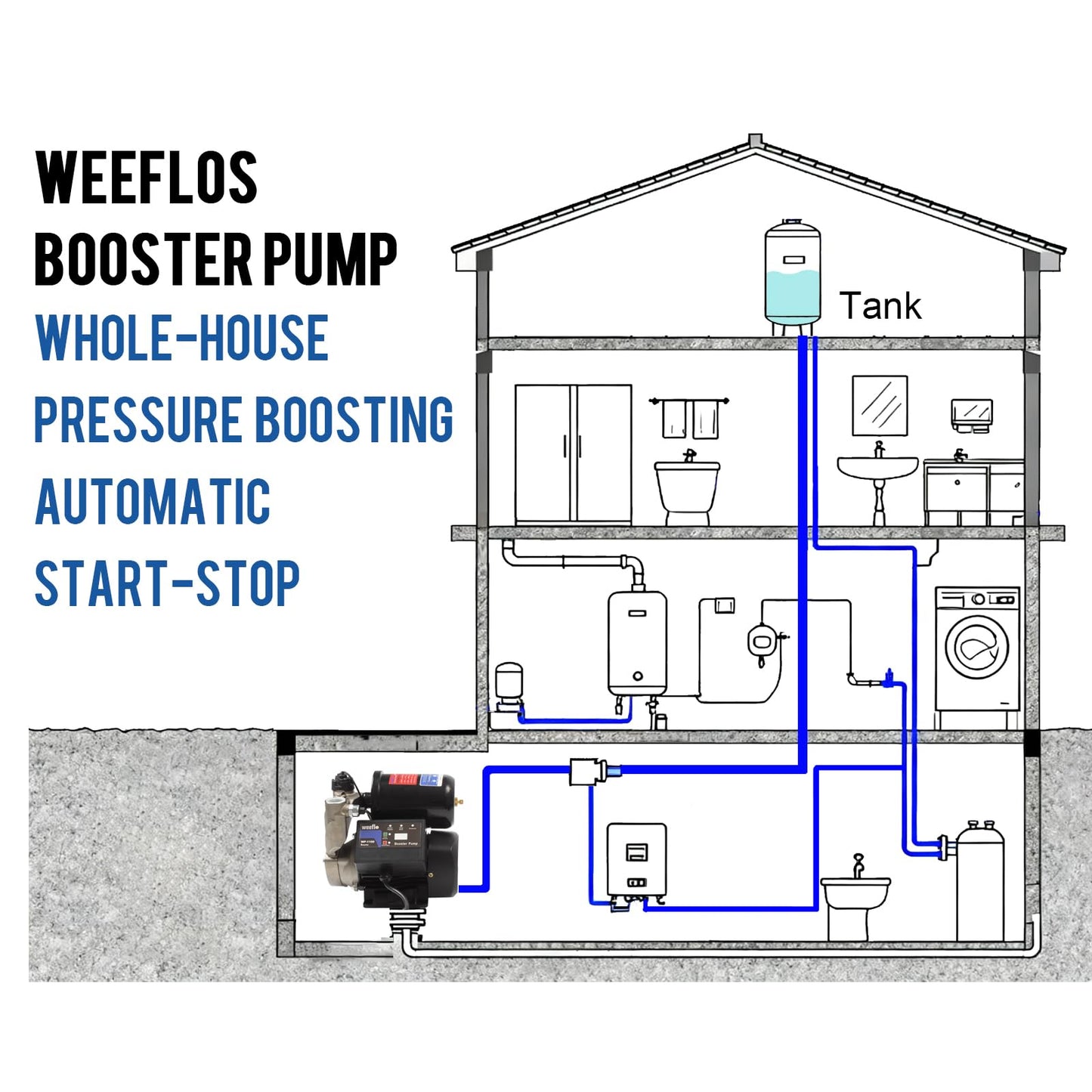 Weeflos 1.5HP Automatic Booster Pump, 1600 GPH Water Pump, 120ft Max Head, Mechanical Pressure Switch, Self-Priming Utility Pump for Shower, Irrigation, Basement, Garden, Pool (1.5HP/120FT)