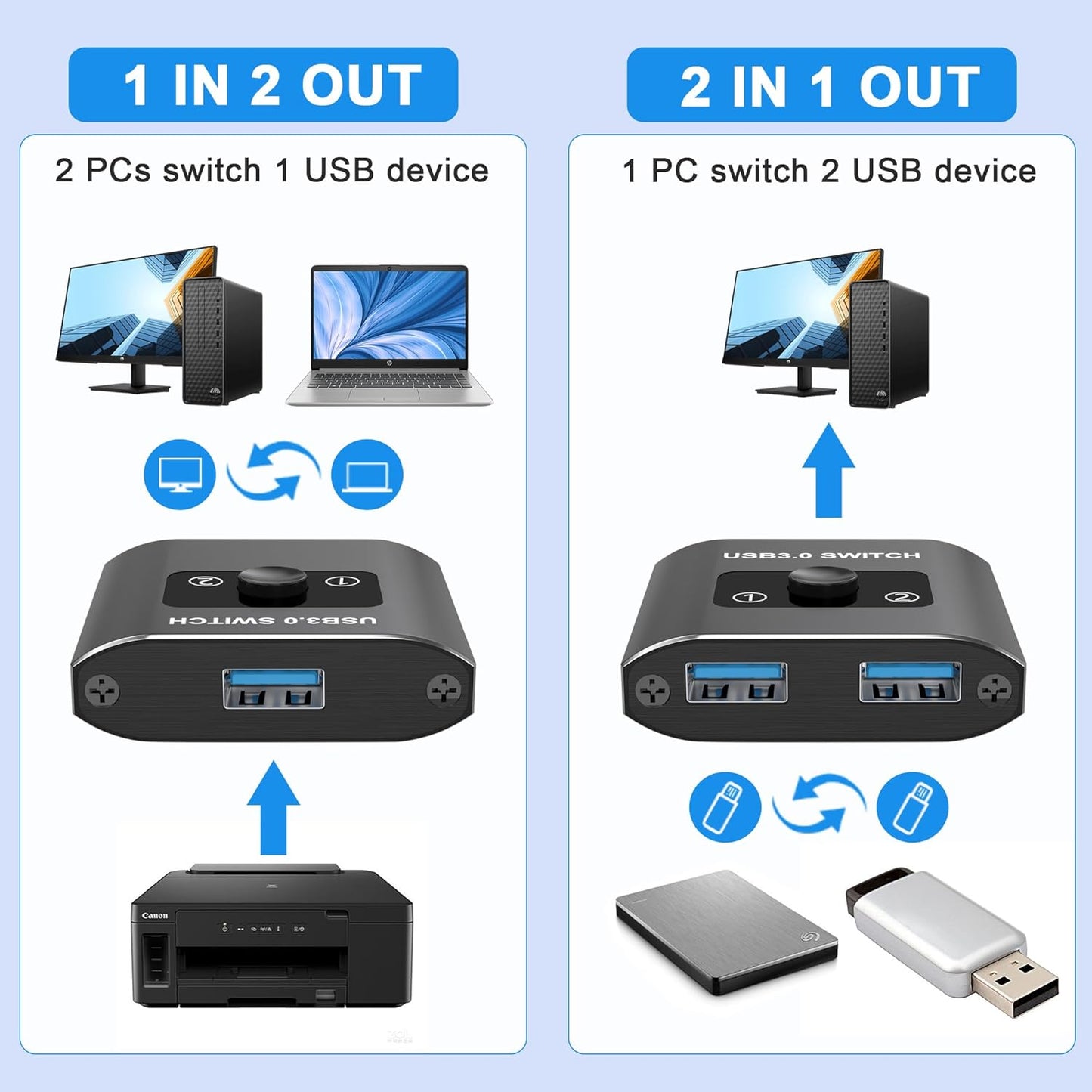 3.0 2 1 1 2 2 1 USB Switch, Bi-Directional USB Switch in Out/ in Out, USB Switcher Computers Share Devices for Printer