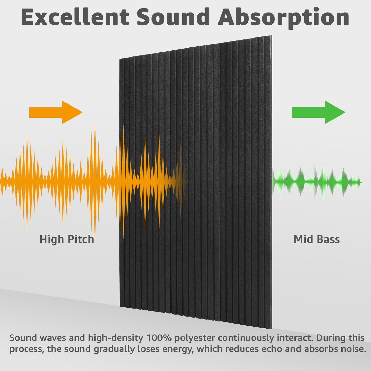 Art3dwallpanels 10 Pack Acoustic Panels, 48" X 12" X 0.35" Soundproof Wall Panels, Self Adhesive High Density Sound Absorbing Acoustic Treatment for Recording Studio, Office, Black