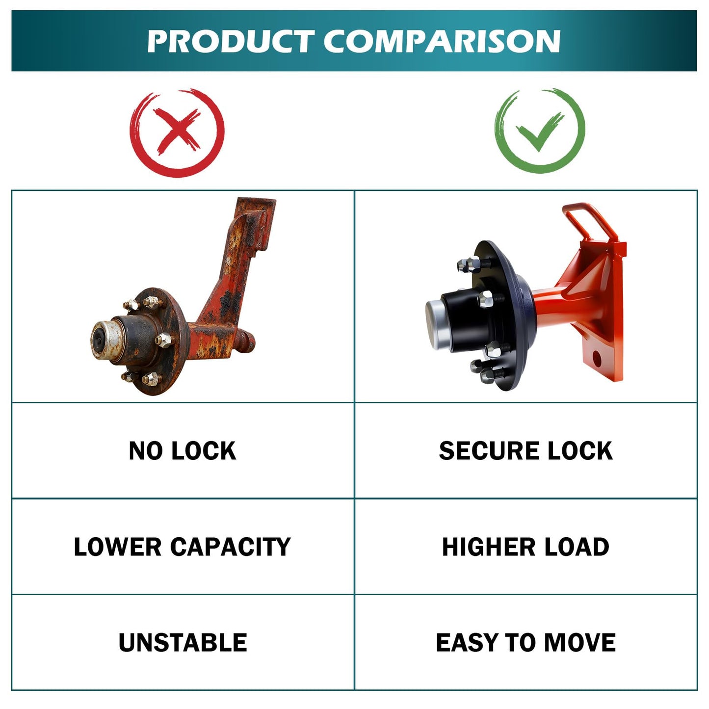 LAJIAOZ Upgrade 8 Lug Shipping Container Wheels Kit Heavy Duty Axle Dolly, Move 20ft 40ft Containers 8800LBS Capacity, Portable Container Mover for Farms Warehouses Construction Yards(2Pcs, Red)
