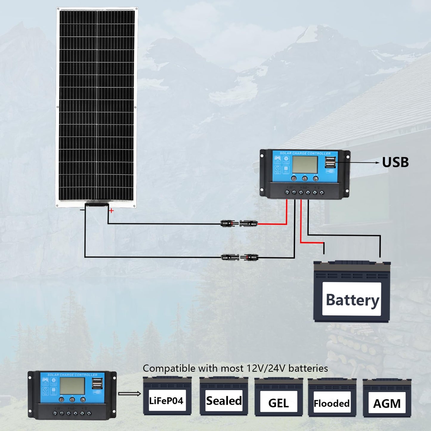 XINPUGUANG 100W Flexible Solar Panel 12V System kit 10A Charge Controller Cables with Alligator Clip PV Connector Cables for Yacht, Boat, RV, Cabin, 12v Battery Charge