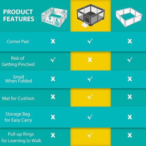ICAREWAY Foldable Playpen - Portable 50x50 Inch Kids Play Area with Visible Mesh - Dark Gray
