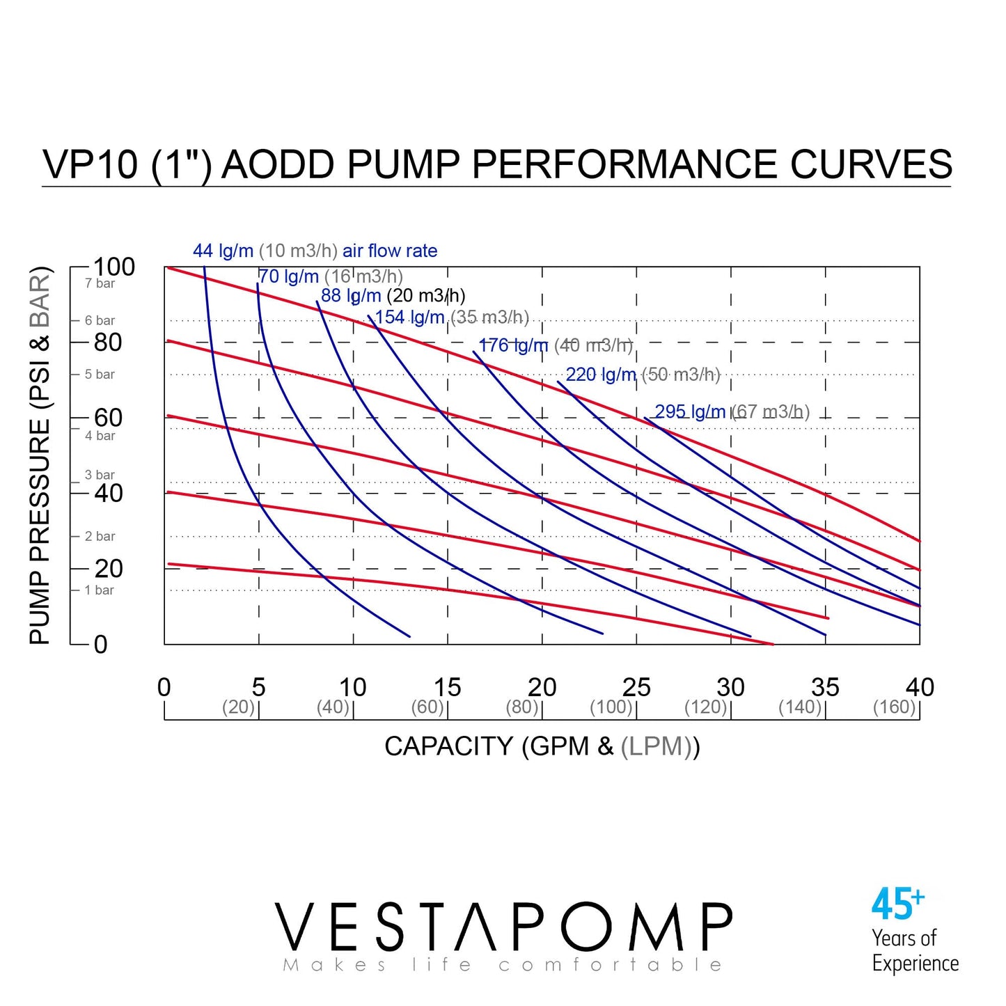 Vestapomp Air Operated Double Diaphragm Pump Replacement Parts (Nitrile Diaphragm Set of 2 for 1" pump)