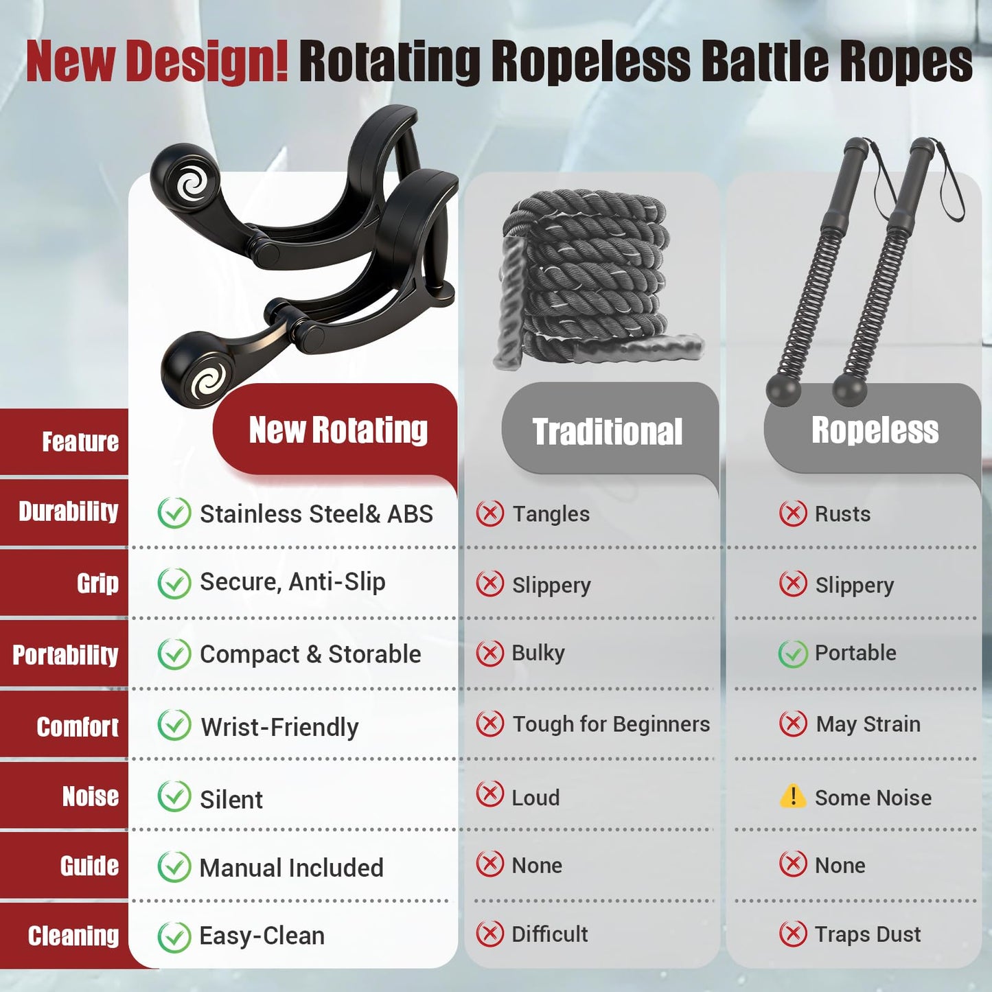 Rotating Ropeless Battle Rope, Weighted Cordless Battle Ropes for Home Gym with Quiet Bearings, Portable Battle Rope Sticks for HIIT, Cardio, Strength Training, Fitness Equipment for Men & Women(2PC)