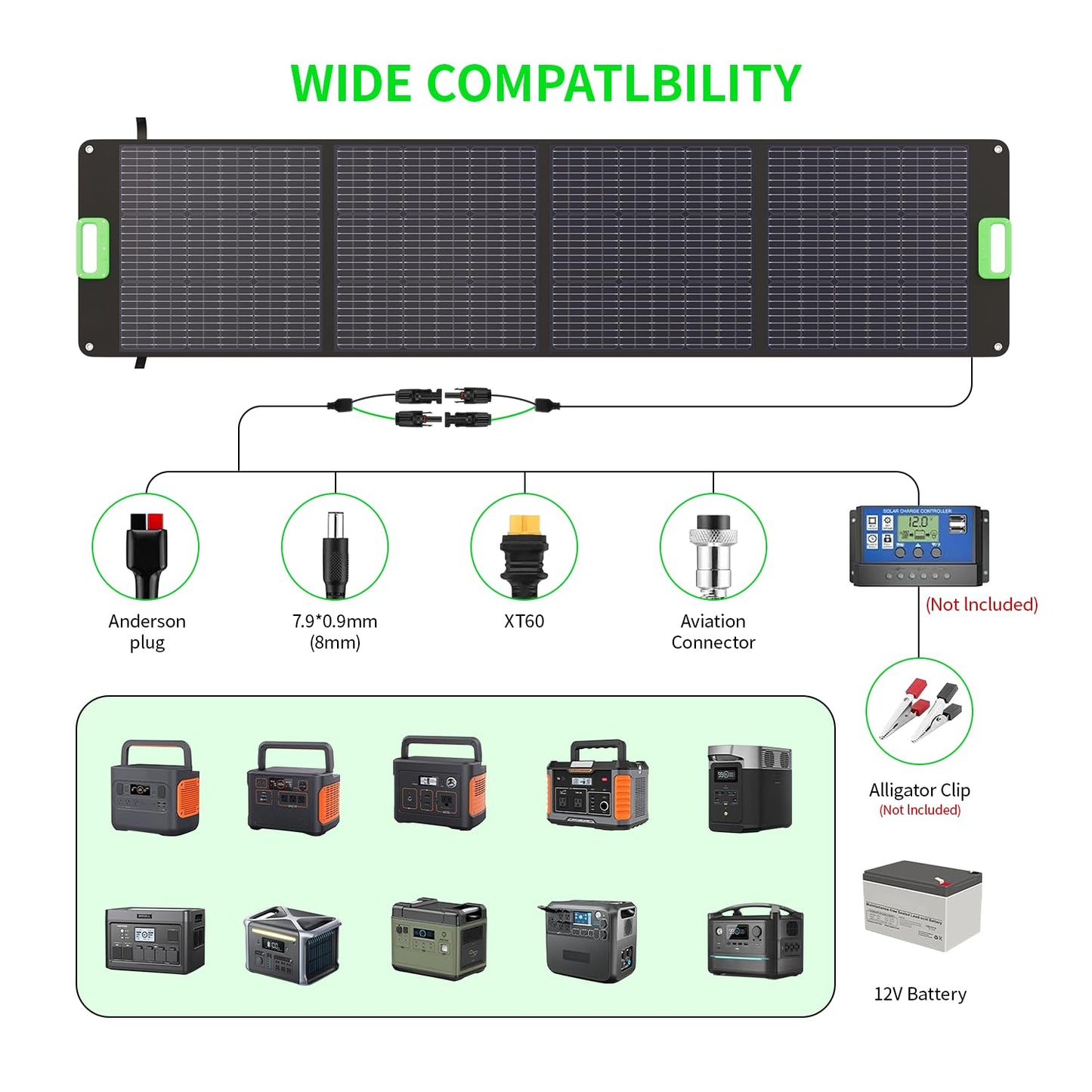 200W Portable Solar Panel, 23.5% High Efficiency ETFE Foldable Solar Charger for Power Station, IP65 Waterproof w/ 4 Kickstands, MC4 XT60 Anderson DC 4-in-1 Output for RV Camping Outdoor Emergency