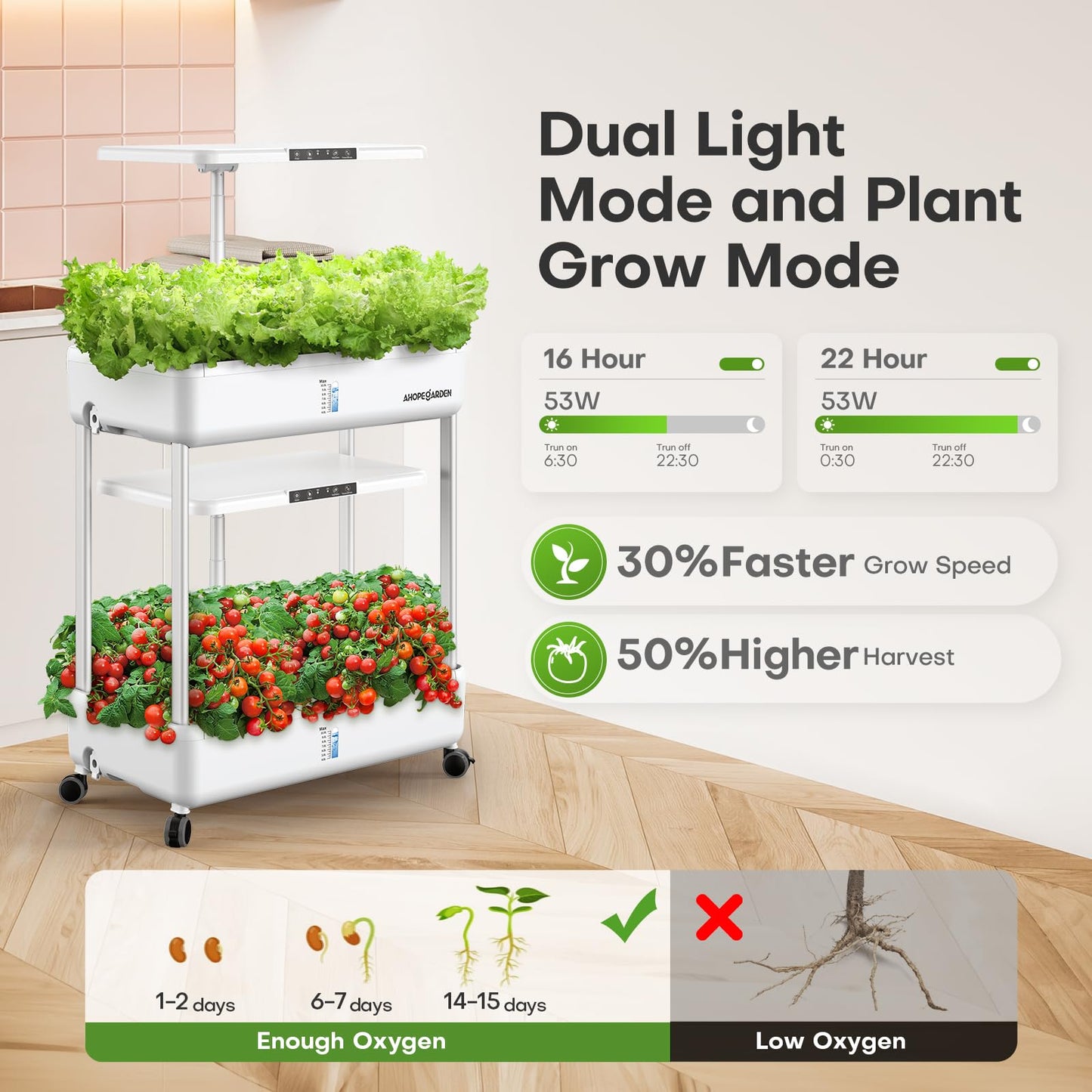Ahopegarden Hydroponics Growing System Indoor Garden, 44 Pods Plant Herb Garden Germination Kit with LED Grow Light, 20L Double-Layer Large Capacity Hydrophonic Planter Grower for Vegetable Fruit