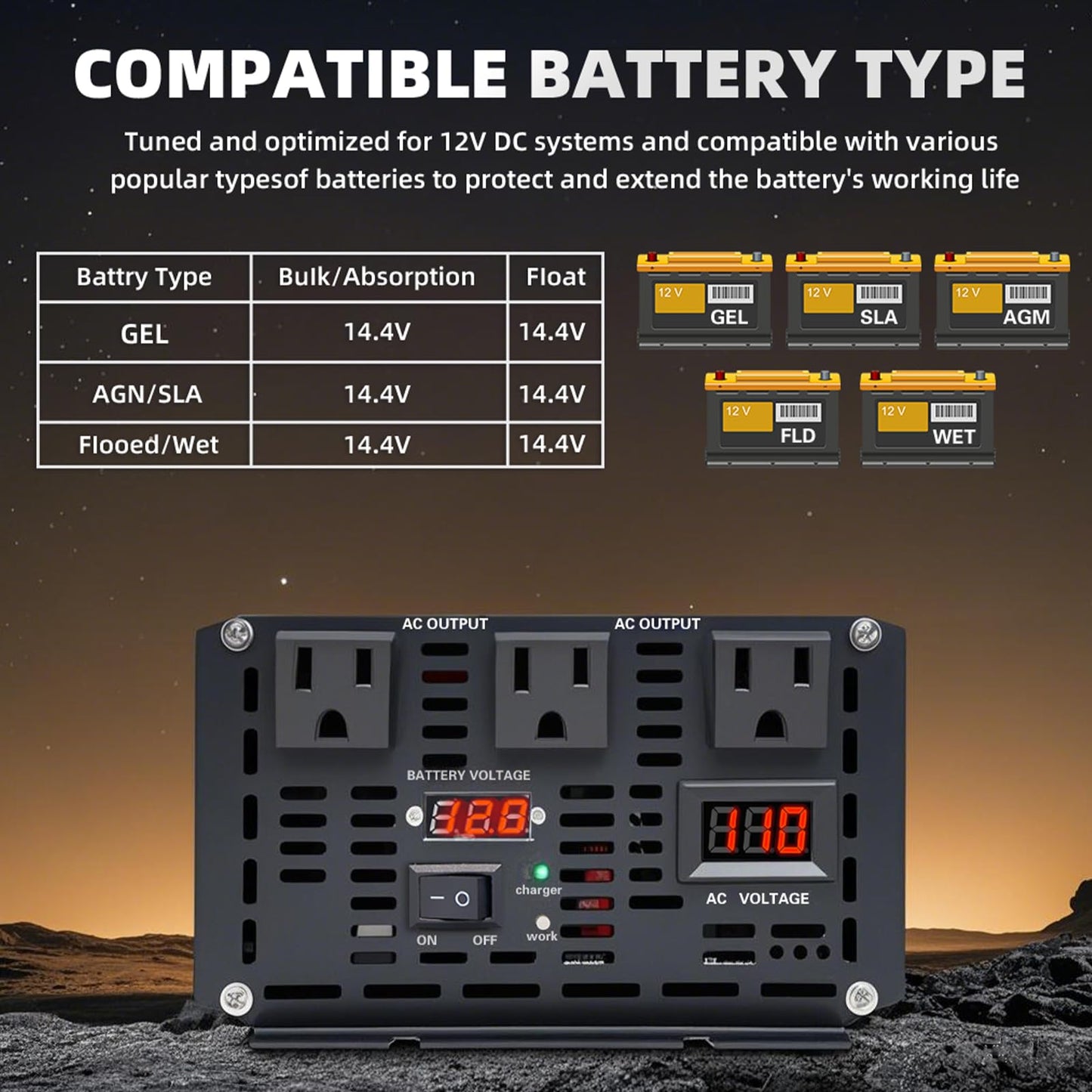 Cantonape 2000W Sump Pump Backup Battery System, Automatic Switching to Battery Inverter Power, Professional Backup System in Case of Power Failure, Pure Sine Wave Output