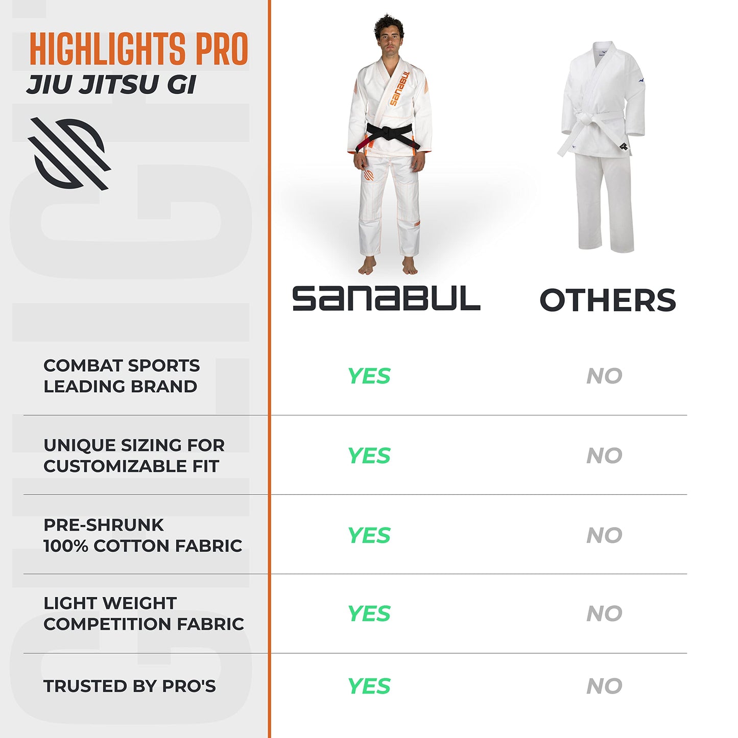 Sanabul Highlights Pro Brazilian Jiu Jitsu Gi Premium BJJ Gi IBJJF Competition - White, A0
