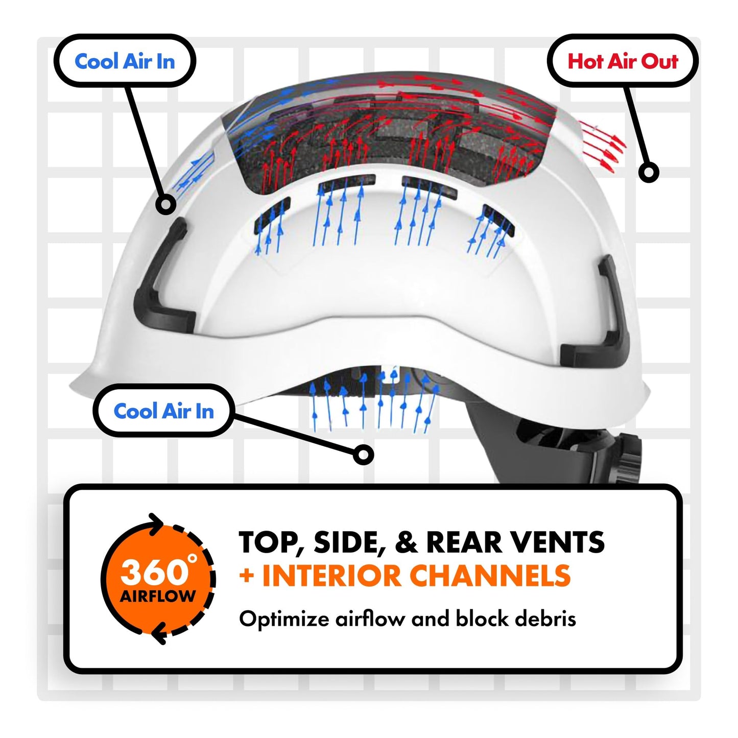 Defender Safety H2 Safety Helmet Hard Hat, Type 2 Class C and E, ANSI Z89.1 and EN 12492 Rated (Vented (Class C), Orange)