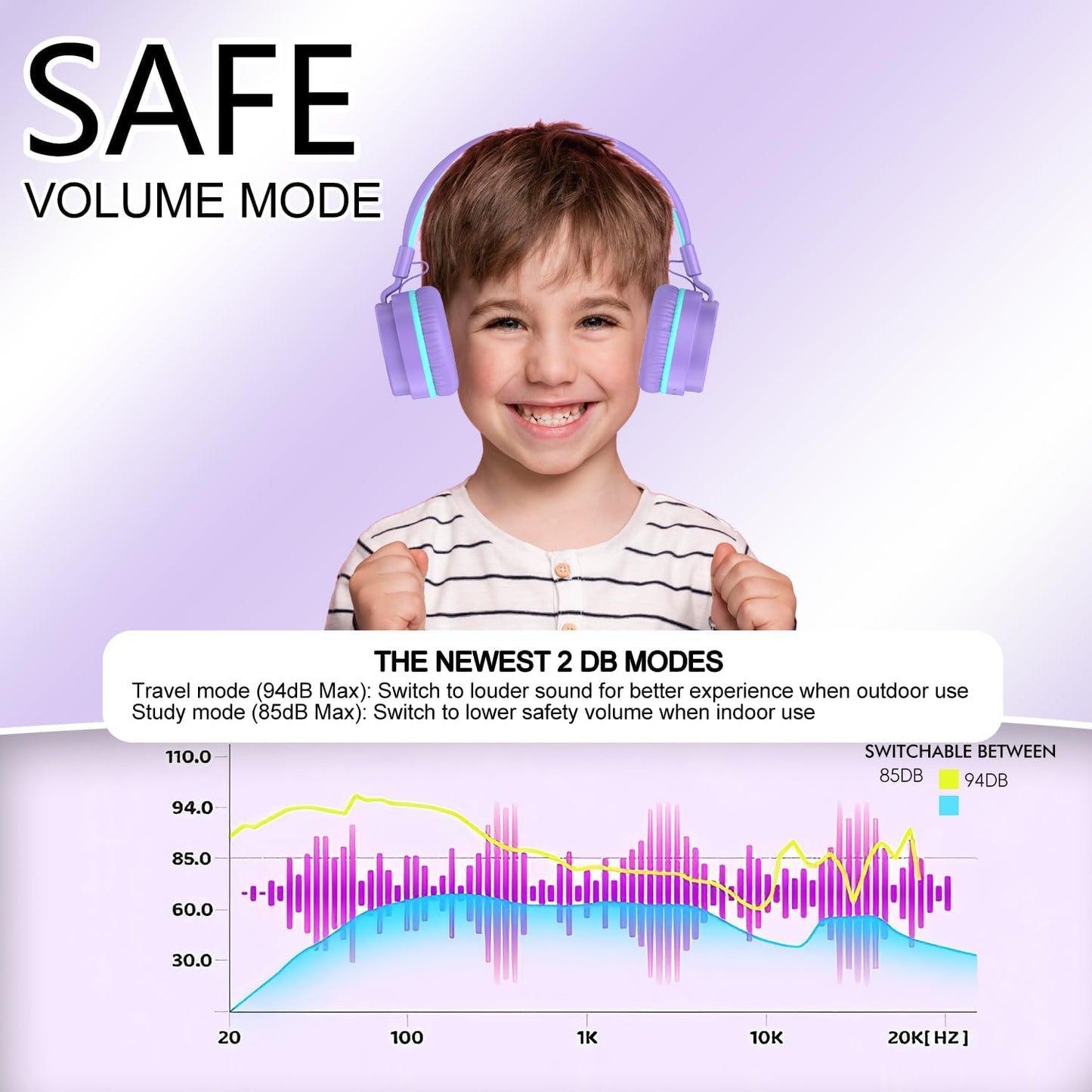 YOYOTUNE Wireless,85/94dB Volume,40H 5.3,Over Kids Bluetooth Headphones,Lightweight Kids Headphones Safe Playtime,Fast