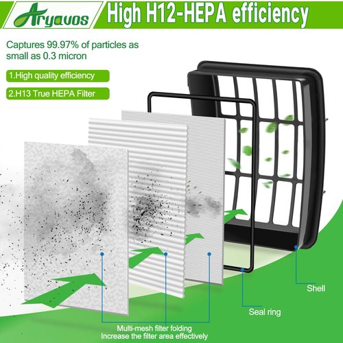 Aryavos 2 Hepa +4 Foam & Felt Filters Replacement for Shark Navigator Lift-Away Vacuum NV350, NV351, NV352, NV355, NV356E, NV357, NV360, NV370, NV391, UV440, UV490, UV540, UV550, Part XFF350 XHF350