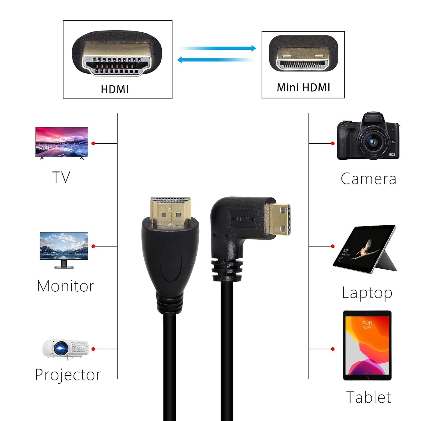 50cm 19.6inch CERRXIAN High Speed Gold Plated Mini HDMI Left Angle Male to HDMI Male Cable (Black) L