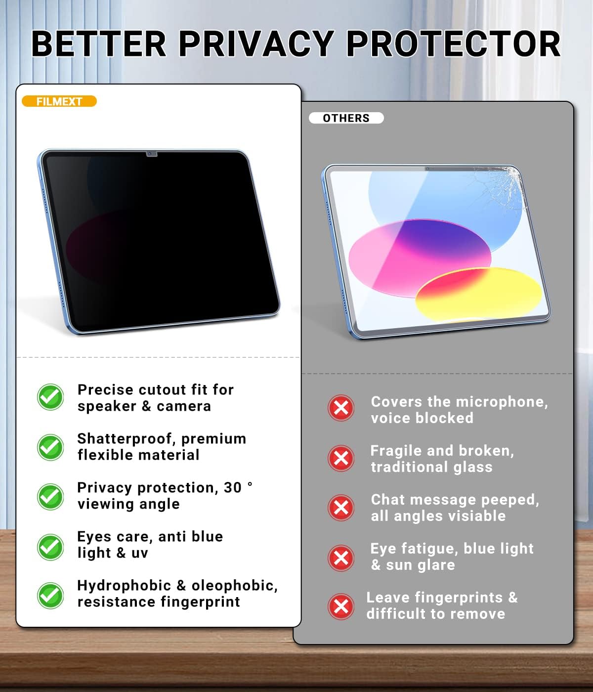 (A16) 11th/10th (2025/2022) A3354 A3355 A3356 A2696 A2757 A2777 A3162, FILMEXT Privacy Screen Protector for iPad