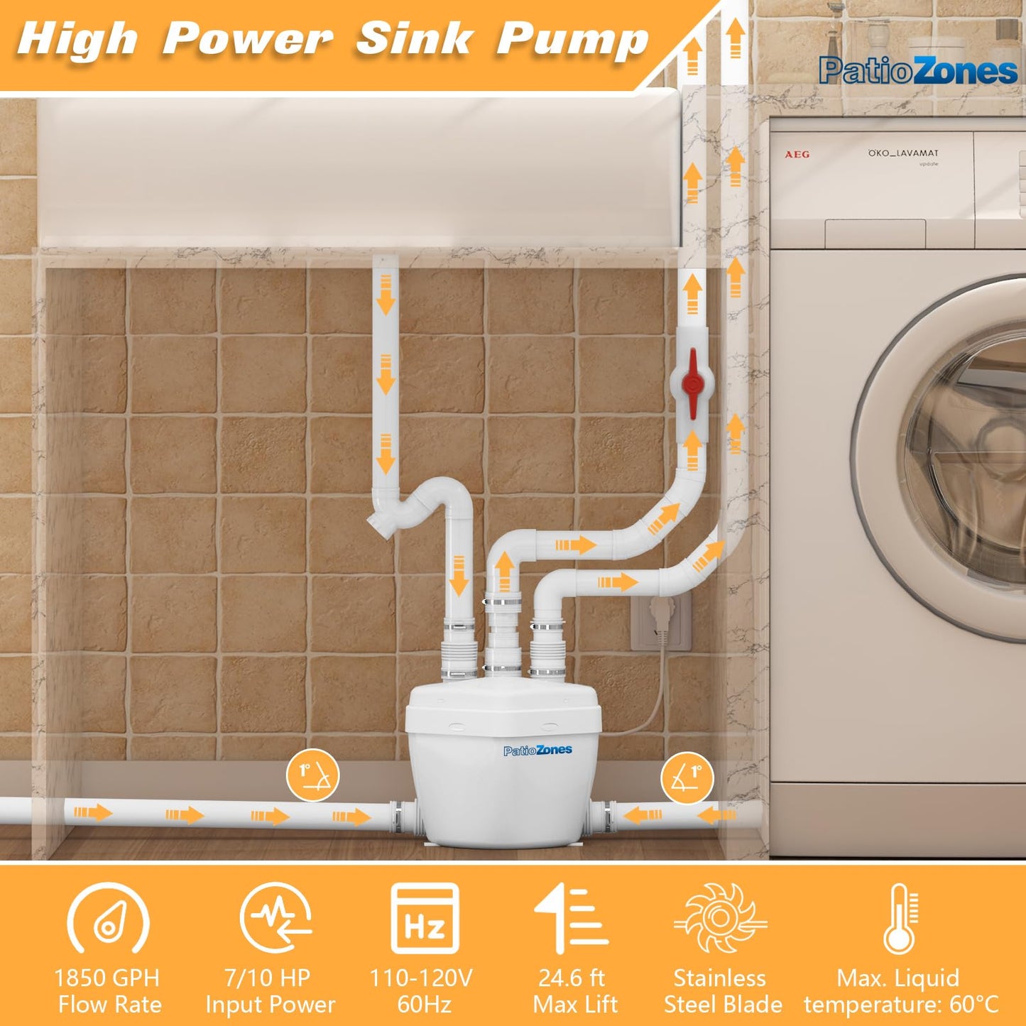 2026 Advanced Utility Sink Pump-Pro, Compact Drain Pump for Residential/Household Waste Water Removal, Ideal for Basements & Laundry Sewage System, Quiet Copper Motor, Space-saving