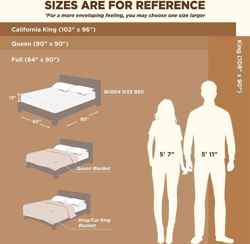 Bedsure GentleSoft Full Blanket - Cozy White Throw for Bed, Soft and Stylish, 84x90 Inches