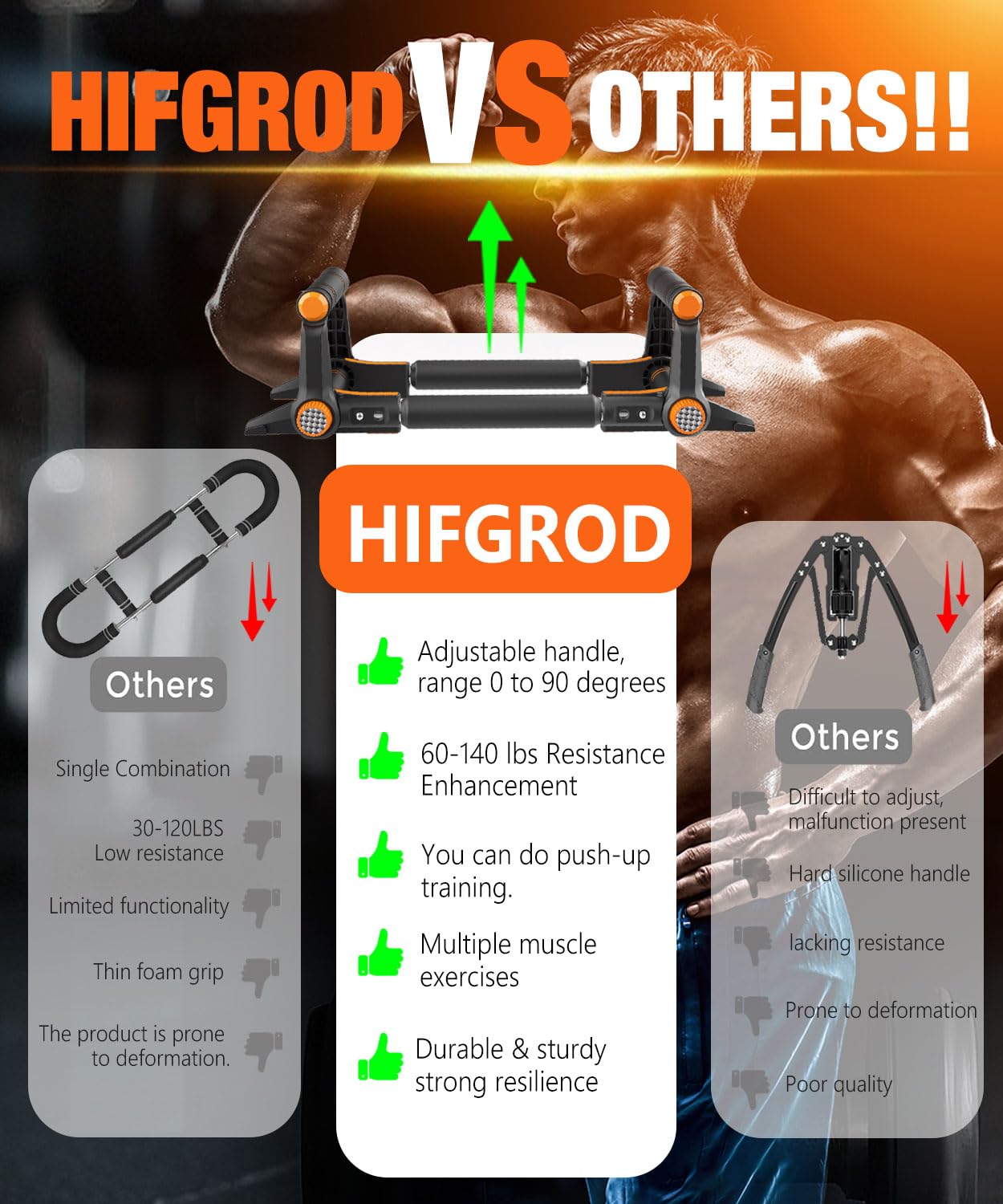 HIFGROD Twister Arm Trainer - 3-in-1 Adjustable Chest Workout Equipment,Portable Home Gym Chest & Arm Workout, Push Up Bars, 60-140lbs Resistance for Men Women
