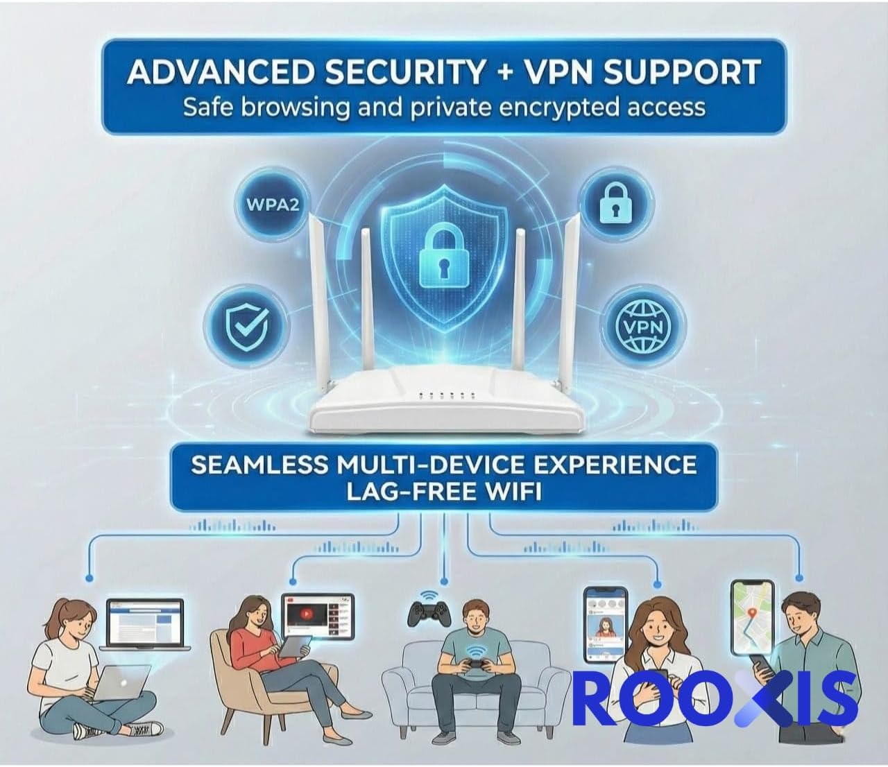 Rooxis AC1200 4 2500 WiFi Router Dual Band - Wireless Internet Router for Home | Gigabit Ethernet Ports, High-Gain