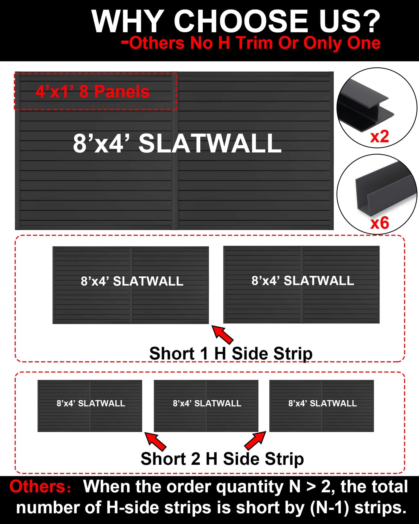 FRAYSCENT Slat Wall Paneling Garage Slat Wall Storage Systems Slatwall Panels Power Tool Organizer Wall Mount, PVC Garage Storage & Organization Products Slate Board (Black, 8ftx4ft with 2H Trim)
