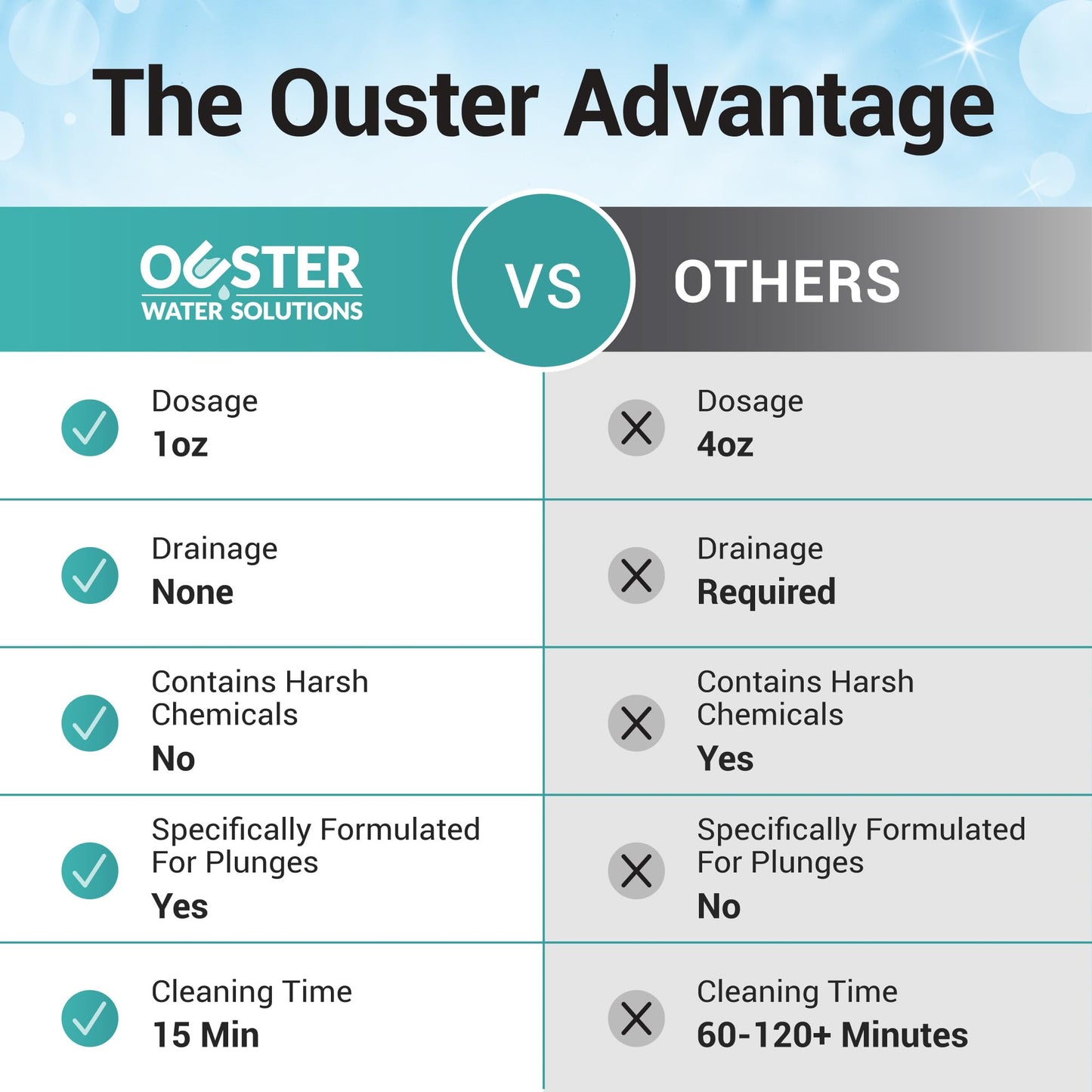Bio Ouster 3in1 Weekly Cold Plunge Water Treatment - Cleaner, Clarifier, and Softener for Cold Plunge and Ice Bath - Water Stabilizer for Fresh, Crystal Clear Water - Made in USA (32oz)