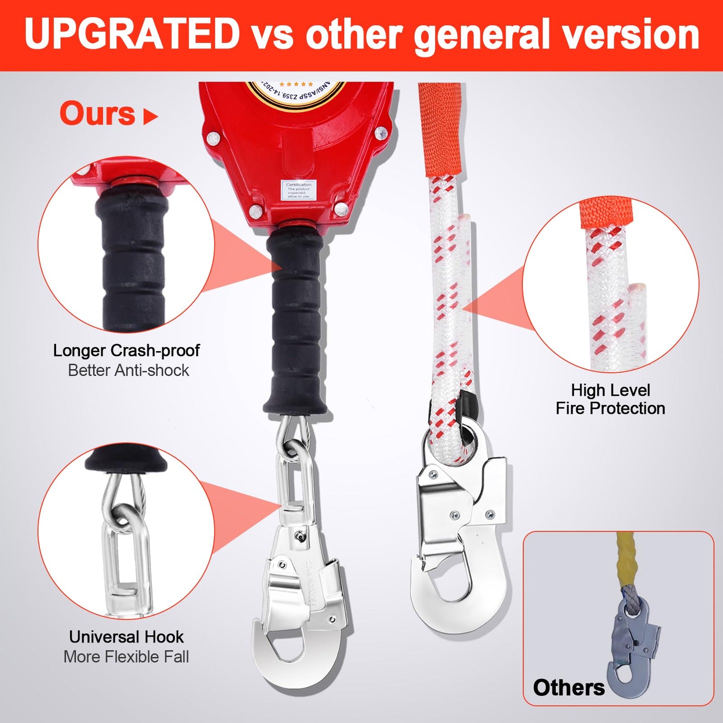 Self Retractable Lifeline Fall Protection Lanyard 50FT UPGRADED Arrester Safety Rope Double Locking Falling Protector Gear, Alloy Steel Roofing Harness Heavy Duty Dynamic Rotation Hook Cable Wire