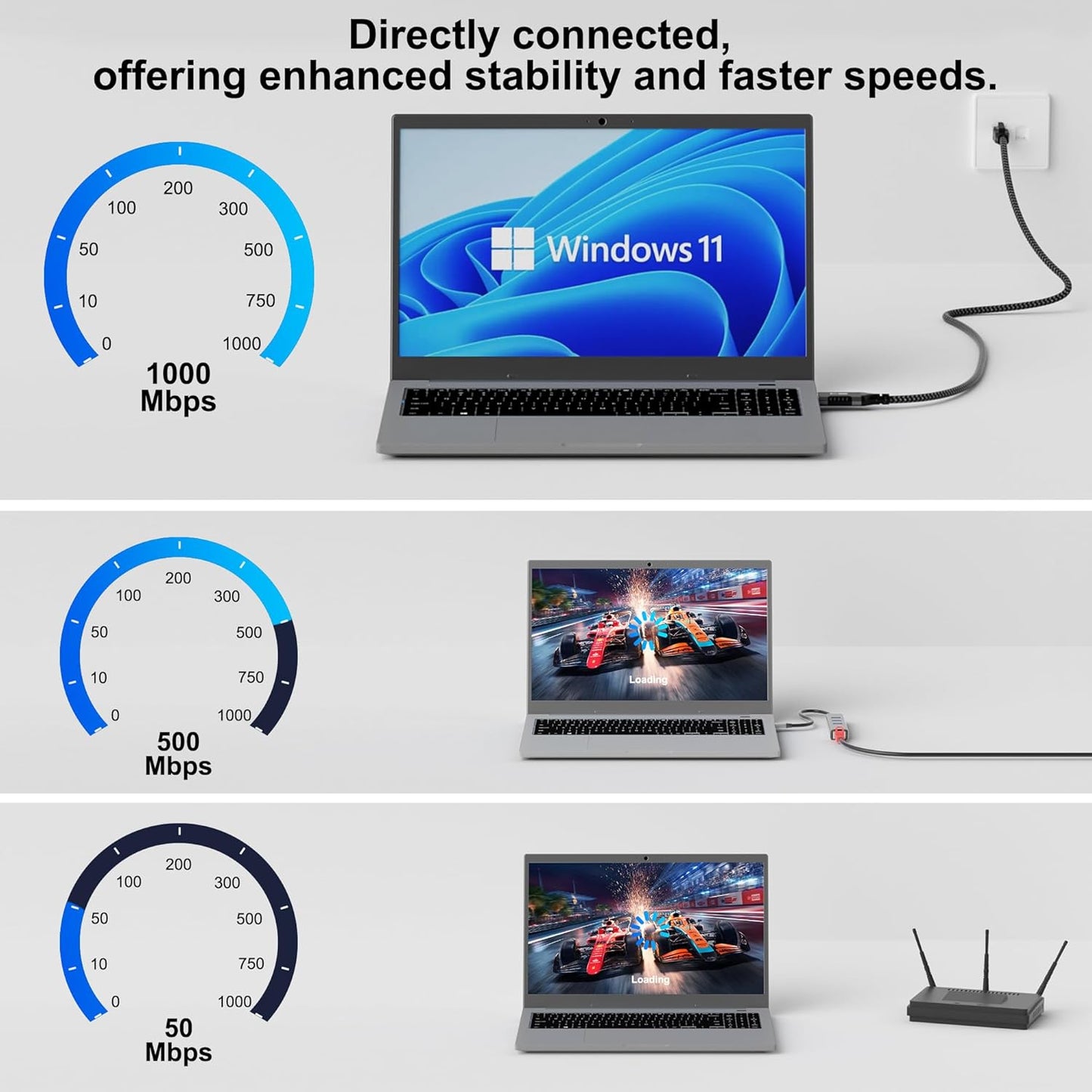10 3.0 RJ45 5 USB to Ethernet Cable FT, USB A Male to Male Cord, Directly Connected, Aluminum Portable Gigabit LAN