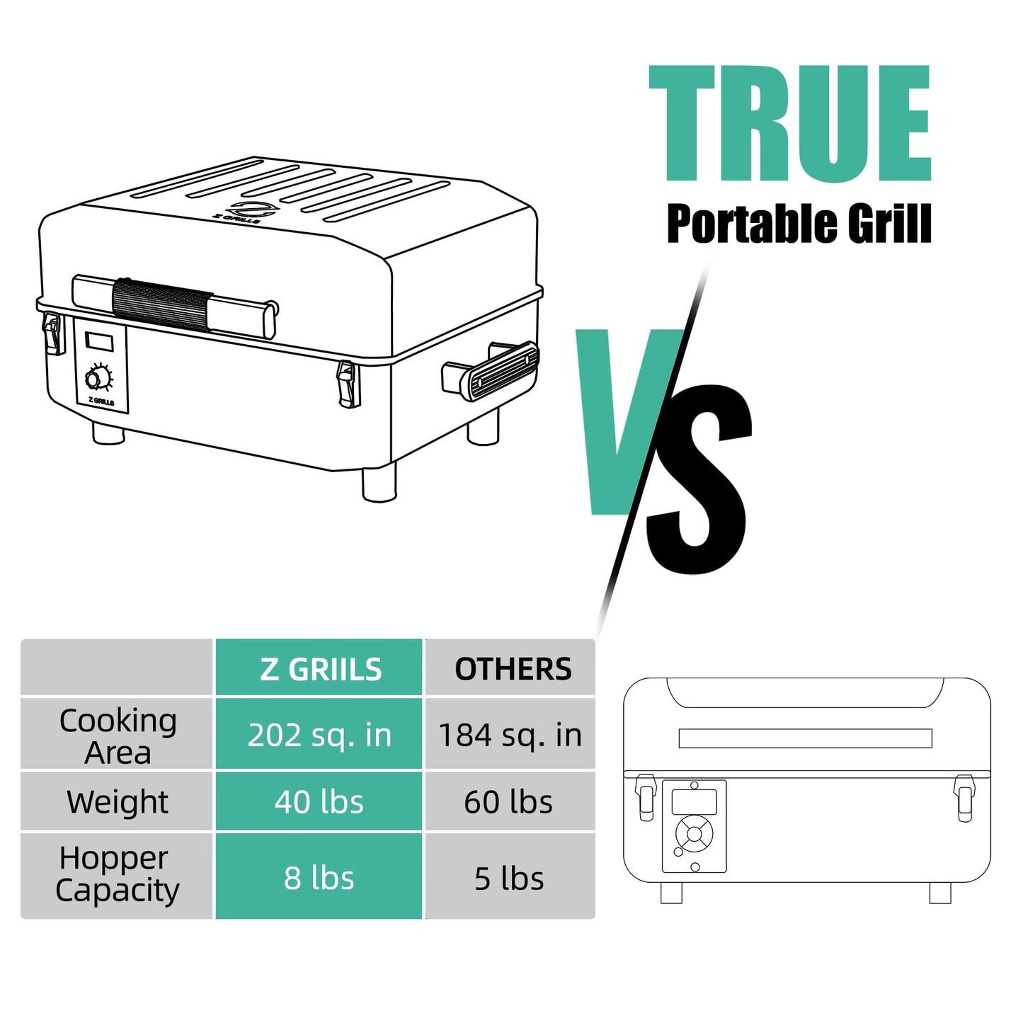 Z GRILLS 2026 200A Table Top Wood Pellet Grill, Pellet Smoker with PID V3.0 Controller, Meat Probes, 202 sq.in Cooking Area, Fit for RVs, Road Trips & Apartments