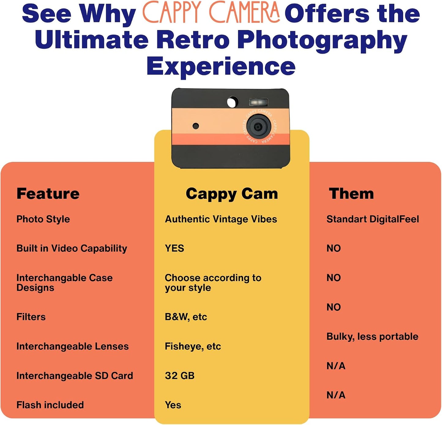 CAPPY CAMERA Set 235 Y2K Screw-On Lens - Wide Angle & Fisheye Lens Kit - Specifically for Cappy Retro Digital Camera