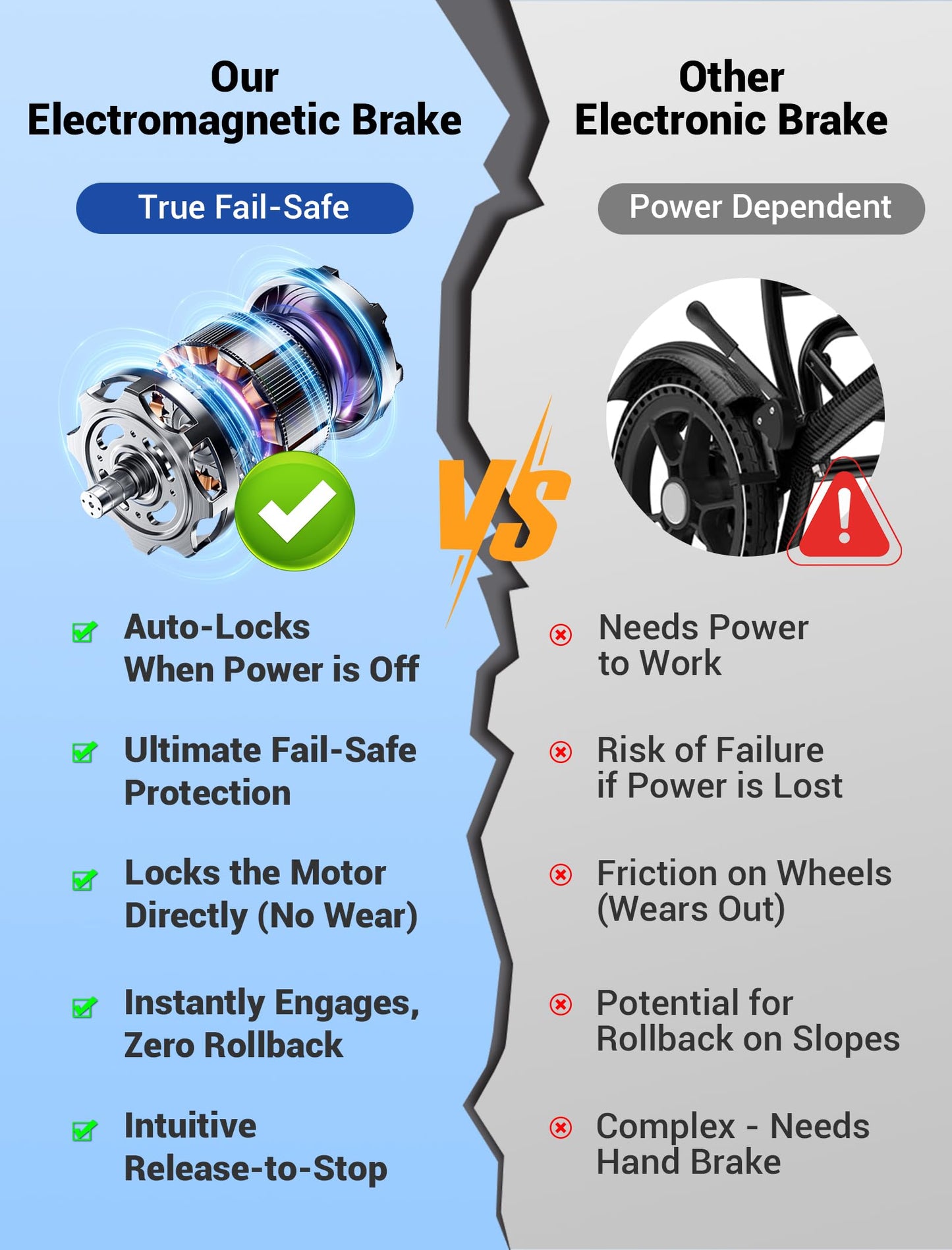 Aotedor Electric Wheelchair for Adults, 500W Motor All-Terrain Foldable Power Motorized Wheelchairs, Airline Approved Portable Travel Wheelchair with 15 Miles Long Range Lithium Battery