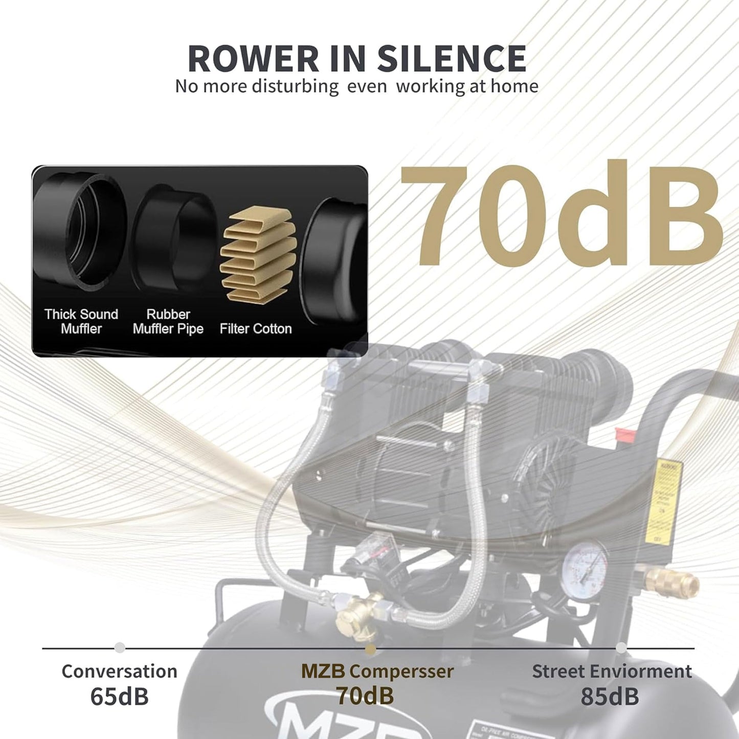 MZB 6.4 Gallon Ultra Quiet Air Compressor 110V/60Hz 7.41CFM 1.5HP, MAX 115PSI Steel Tanks Oil-Free 70dB Noise Level Air Compressor with Wheels for Spray Painting, Auto Repair, Carpentry Decoration