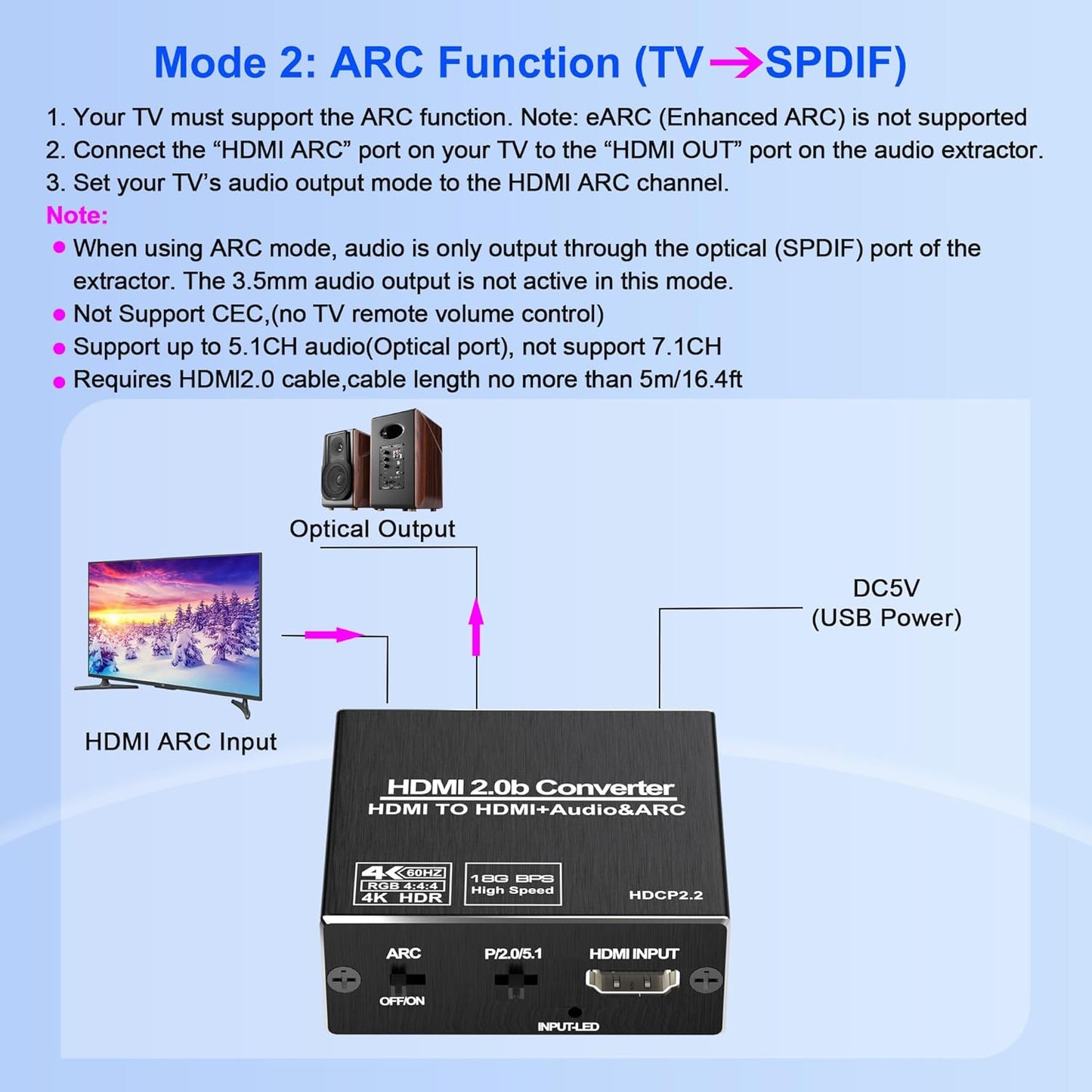 Buerlaseul 4K@60Hz 3.5mm 2.2 5.1 HDMI ARC Audio Extractor, HDMI Audio Extractor Splitter, with Optical SPDIF & Output