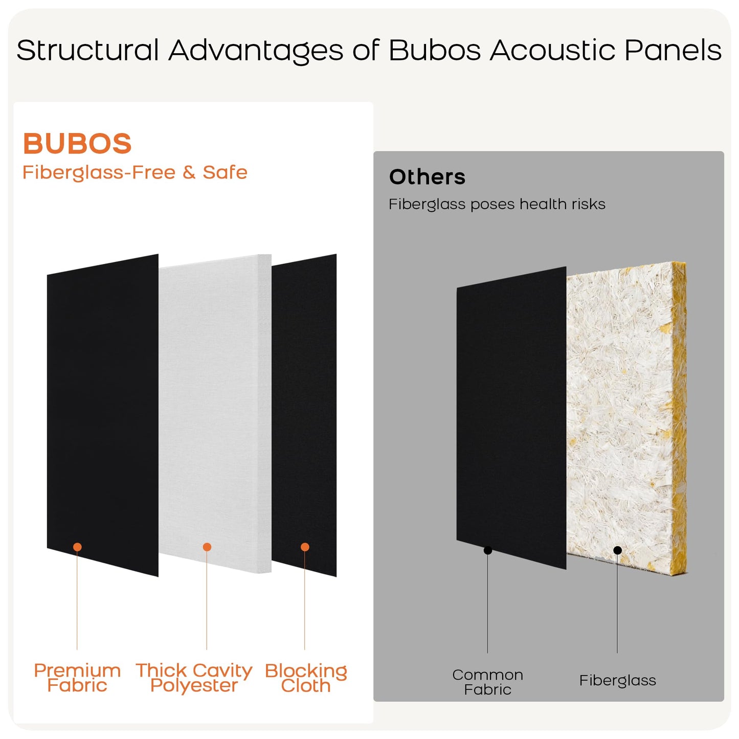 BUBOS 2-Pack Fabric Acoustic Panels with Hanging Hardware, 47.2" x 23.6" x 2" Large Soundproofing Wall Panels, High-Density Sound Absorbing Decor for Home Theater, Studio & Office,Balck