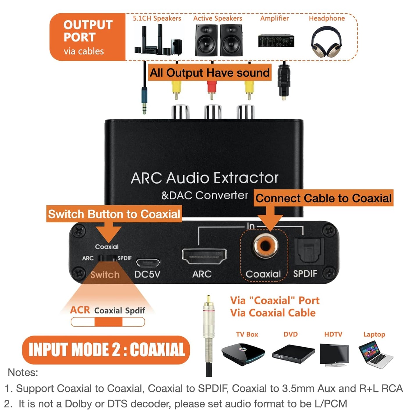 192KHz 3.5mm SOUTHSKY DAC Converter,HDMI ARC Audio Extractor to SPDIF Coaxial L/R Soundbar,Digital to Analog L/R RCA