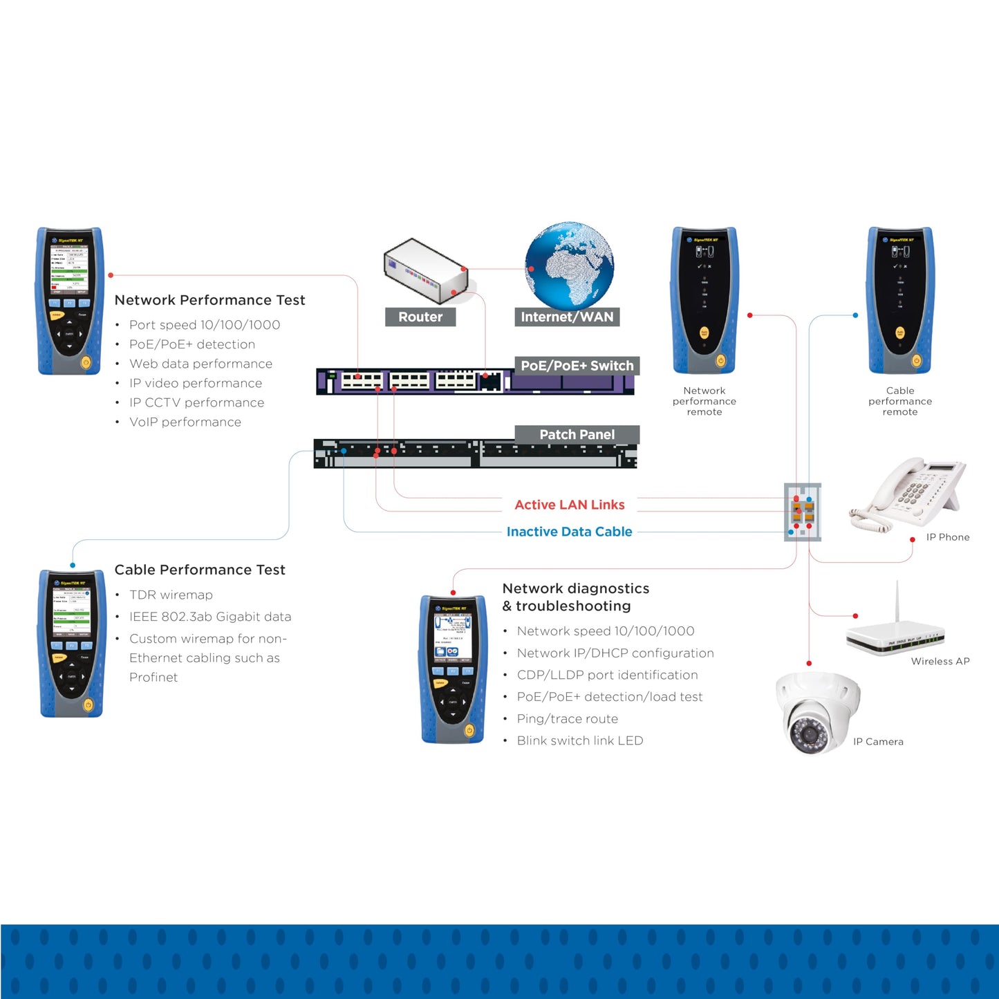 TREND Networks | R156005 | SignalTEK NT | Touchscreen Copper & Fiber Network Transmission & Bandwidth Tester Kit | Troubleshoot Data Cabling & Ethernet Network Issues