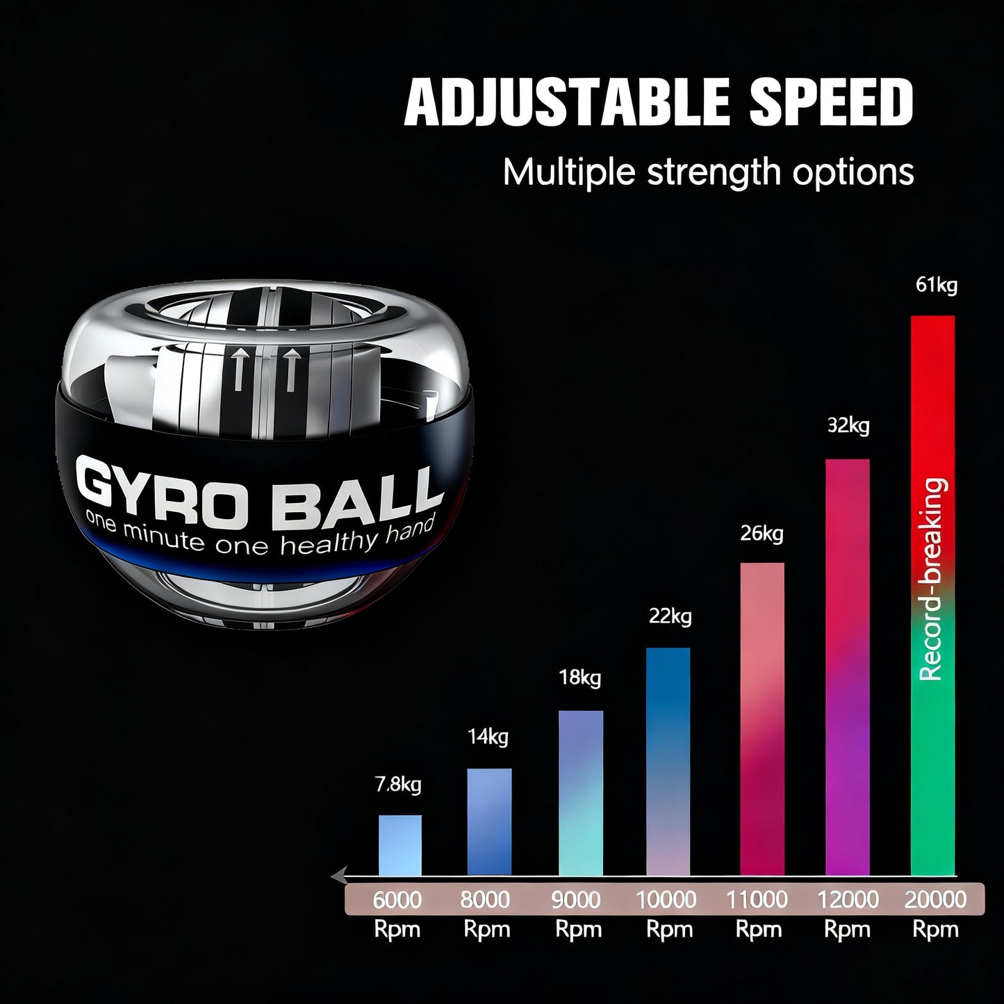 GOZATO Auto-Start Wrist Power Gyro Ball with LED Lights, Wrist Strengthener and Forearm Exerciser for Stronger Arm Fingers and Muscle