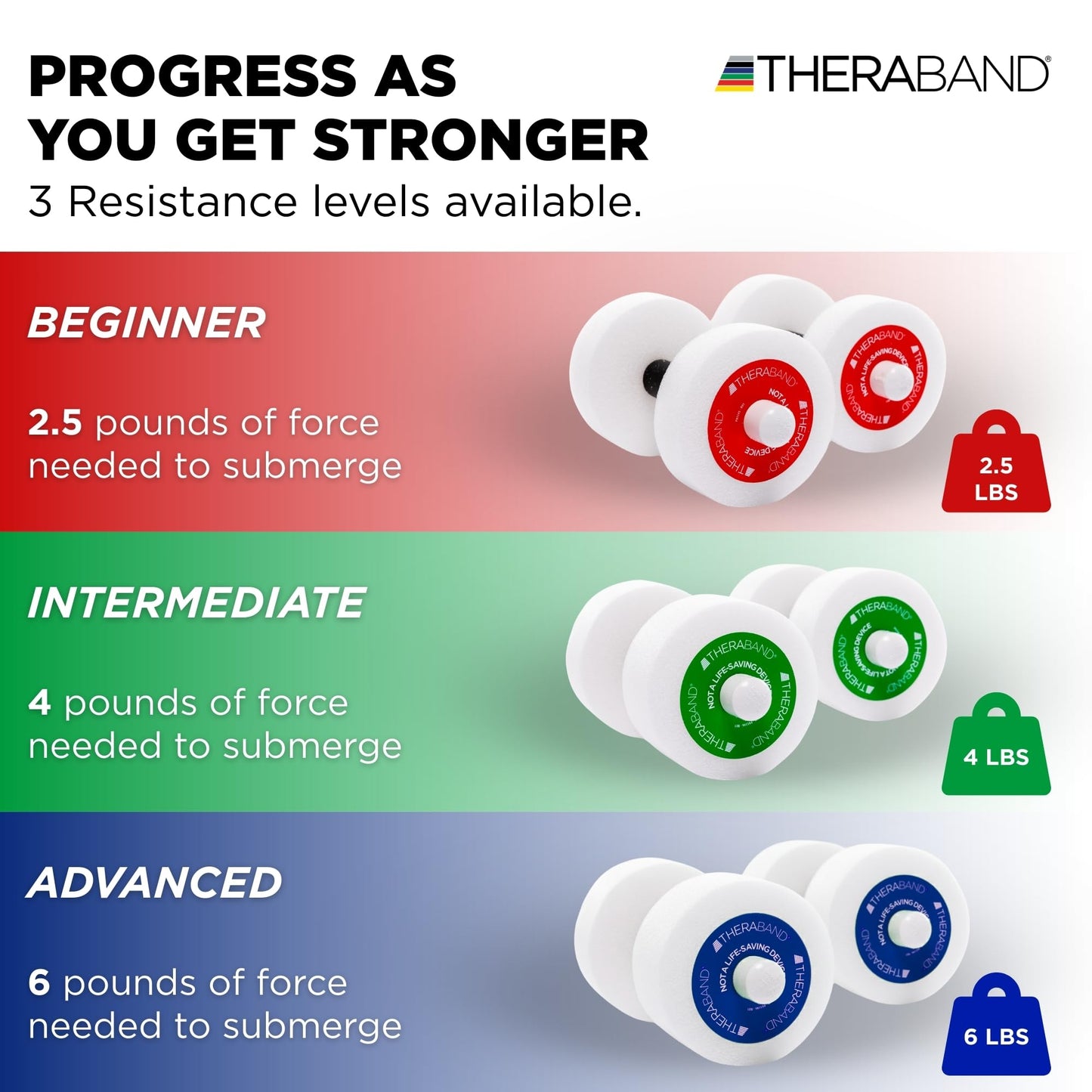 THERABAND Water Weights, Aquatic Dumbbells for Pool Fitness, Pair, Red Light Resistance Level, for Pool Exercise and Water Aerobics for Adults, Foam Pool Weights for Therapy and Fitness Workouts