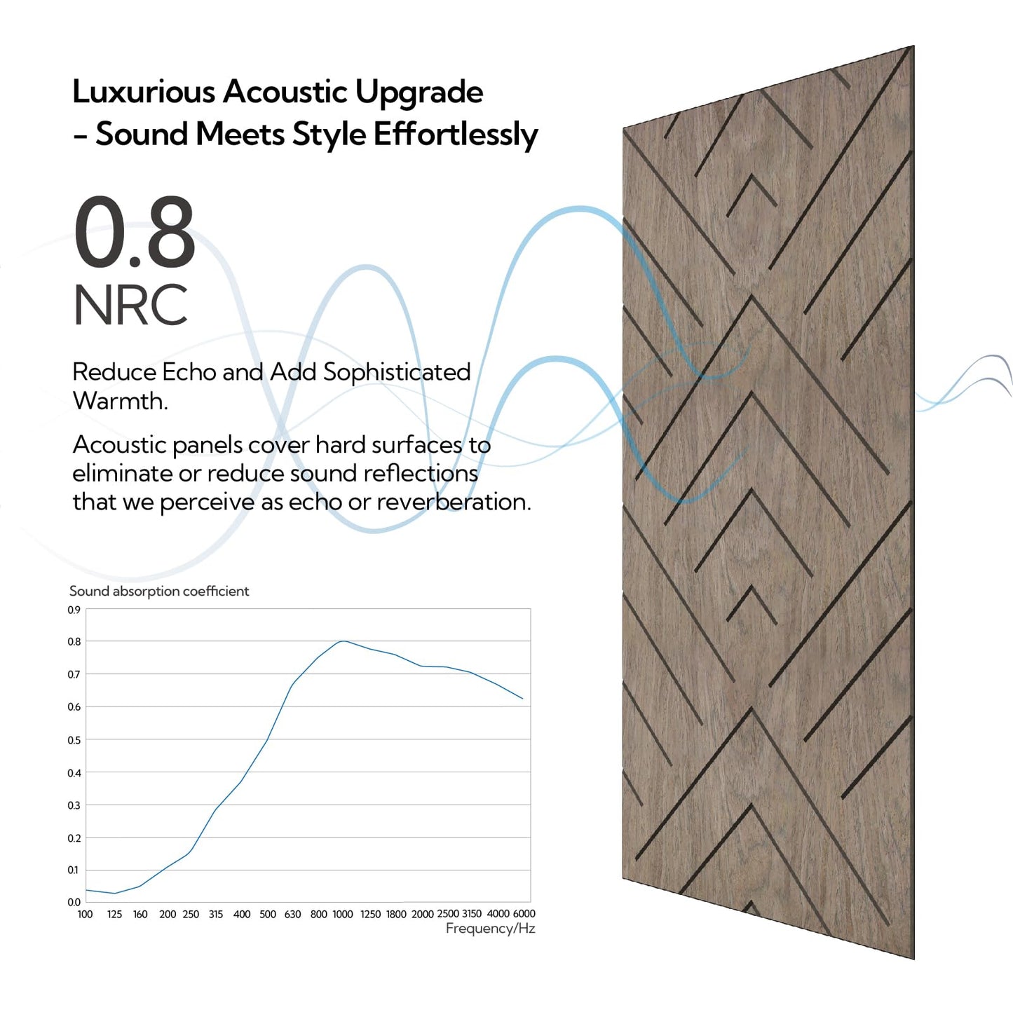 Olanglab Wood Veneer Wall Panels 6 Pack, 24‘’X48‘’ Sound Absorbing Panels for Noise Reduction, Geometric Triangle