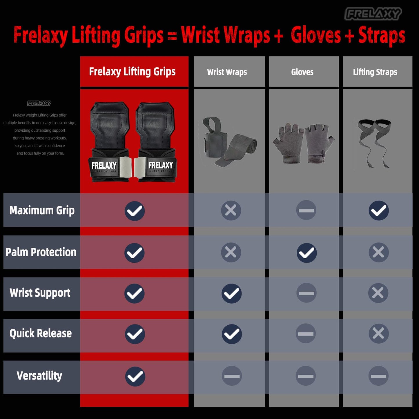 Frelaxy Lifting Wrist Straps, Rubber Weight Lifting Grips with Non-Slip Palm & Wrist Wraps Support for Deadlifts, Pull Ups, Rows, Heavy Powerlifting, Lat Pulldowns (Grey)