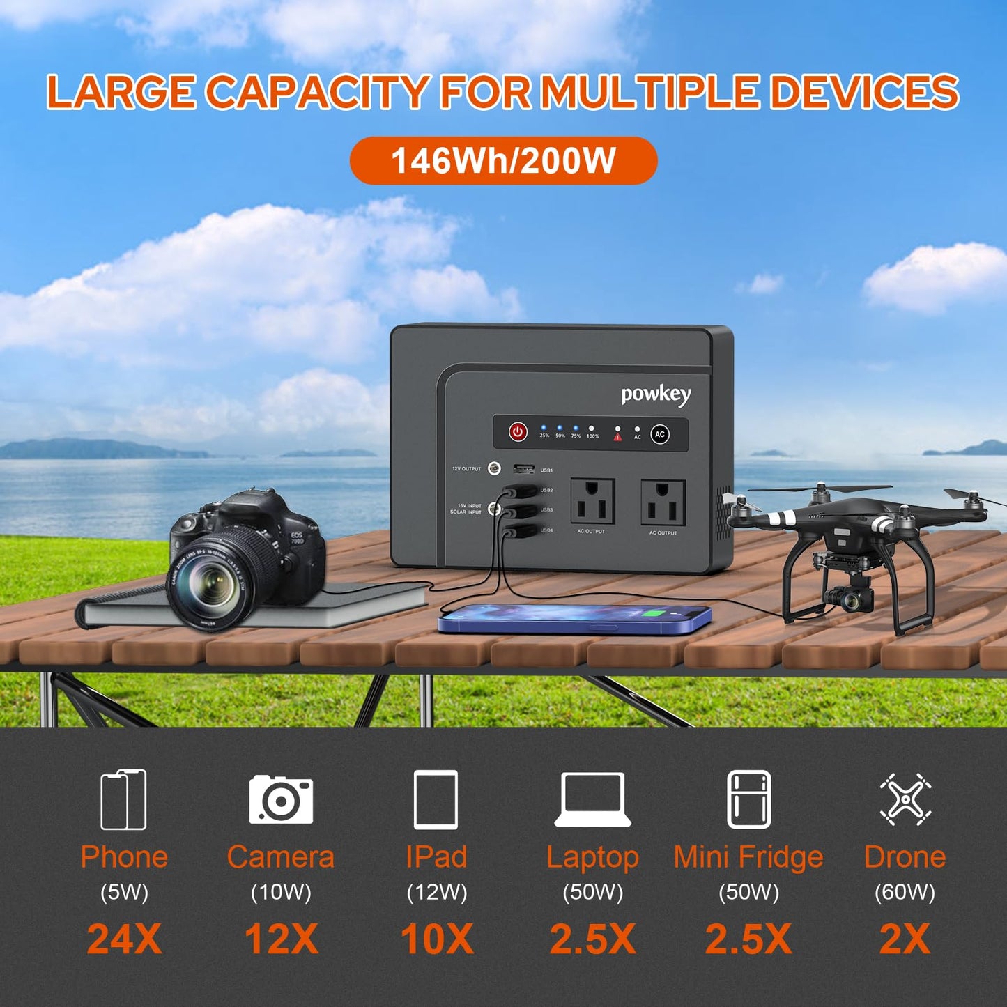 powkey 200W Portable Power Bank with Solar Panel 40W, 146Wh Power Bank with AC Outlet, High Eifficiency Waterproof Solar Panel Kit with Battery Bank for Outdoor Camping Home Backup